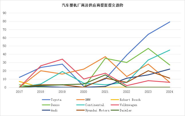 墨丘重磅发布《3GPP标准贡献分析报告-2025》
