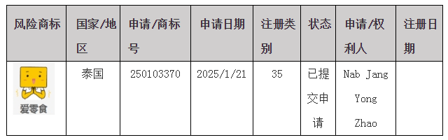 #晨报#全国人大代表、隆基绿能董事长钟宝申：保护创新成果，防止休眠专利恶意竞争；关于湖南企业商标在泰国被疑似抢注的风险预警