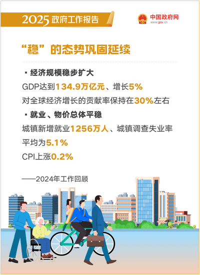 2025政府工作报告：提升科技成果转化效能，加强知识产权保护和运用 ｜附报告全文