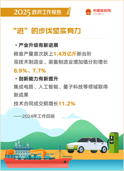 2025政府工作报告：提升科技成果转化效能，加强知识产权保护和运用 ｜附报告全文