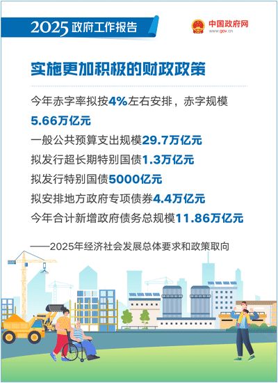 2025政府工作报告：提升科技成果转化效能，加强知识产权保护和运用 ｜附报告全文