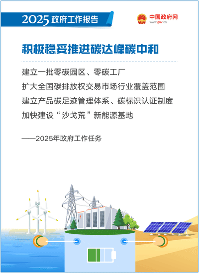 2025政府工作报告：提升科技成果转化效能，加强知识产权保护和运用 ｜附报告全文