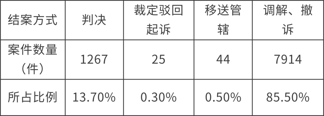 5.6