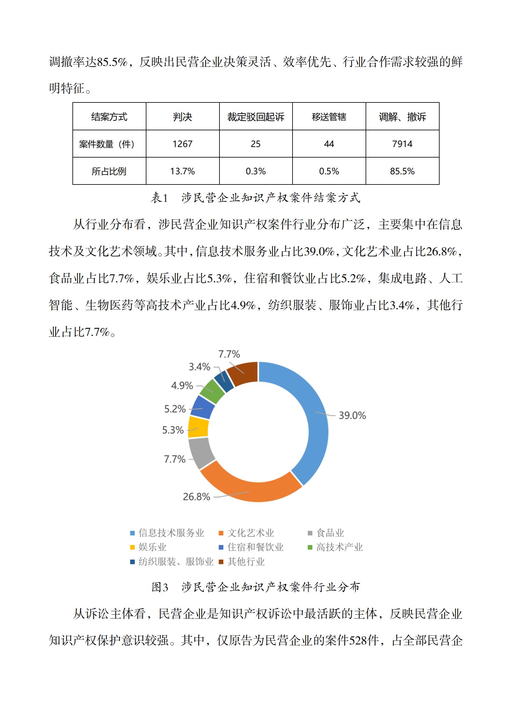 上海市浦东新区人民法院知识产权司法服务保障民营企业高质量发展白皮书_03