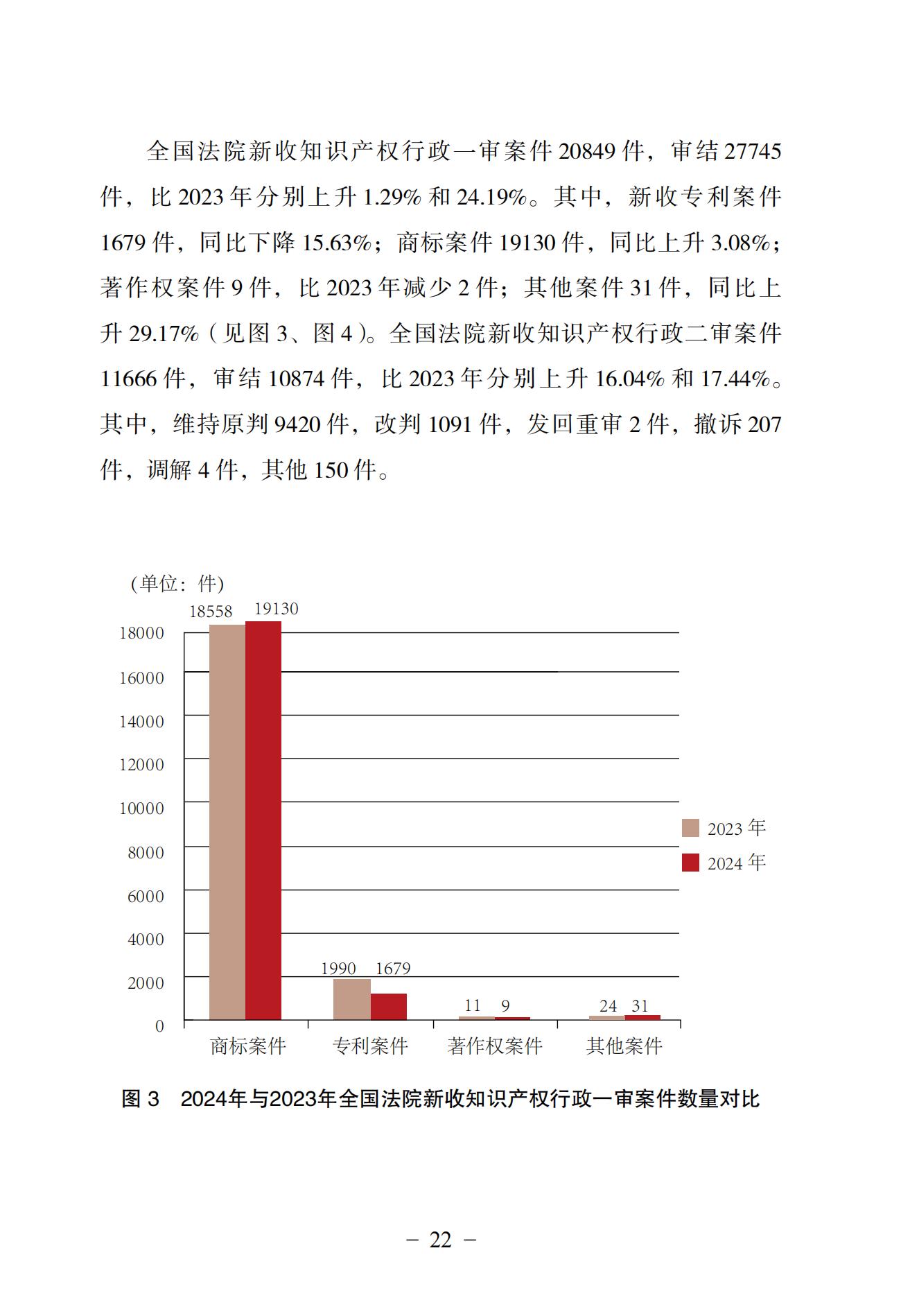 中国法院知识产权司法保护状况（2024）(1)_25