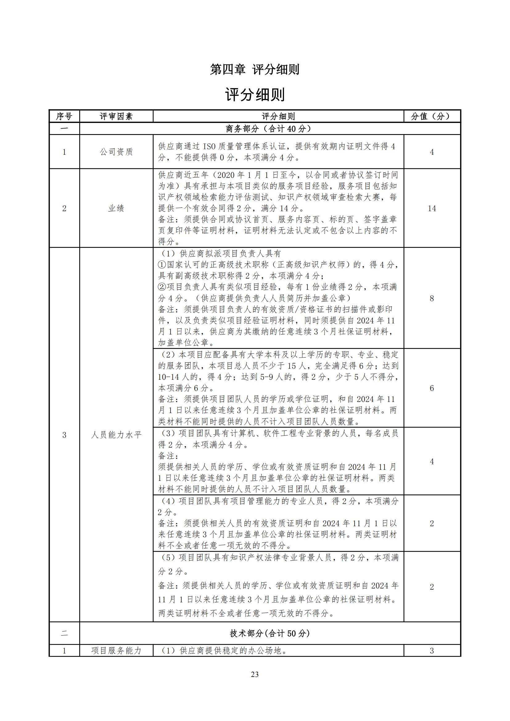 2025年度专利审查能力提升+磋商文件_22