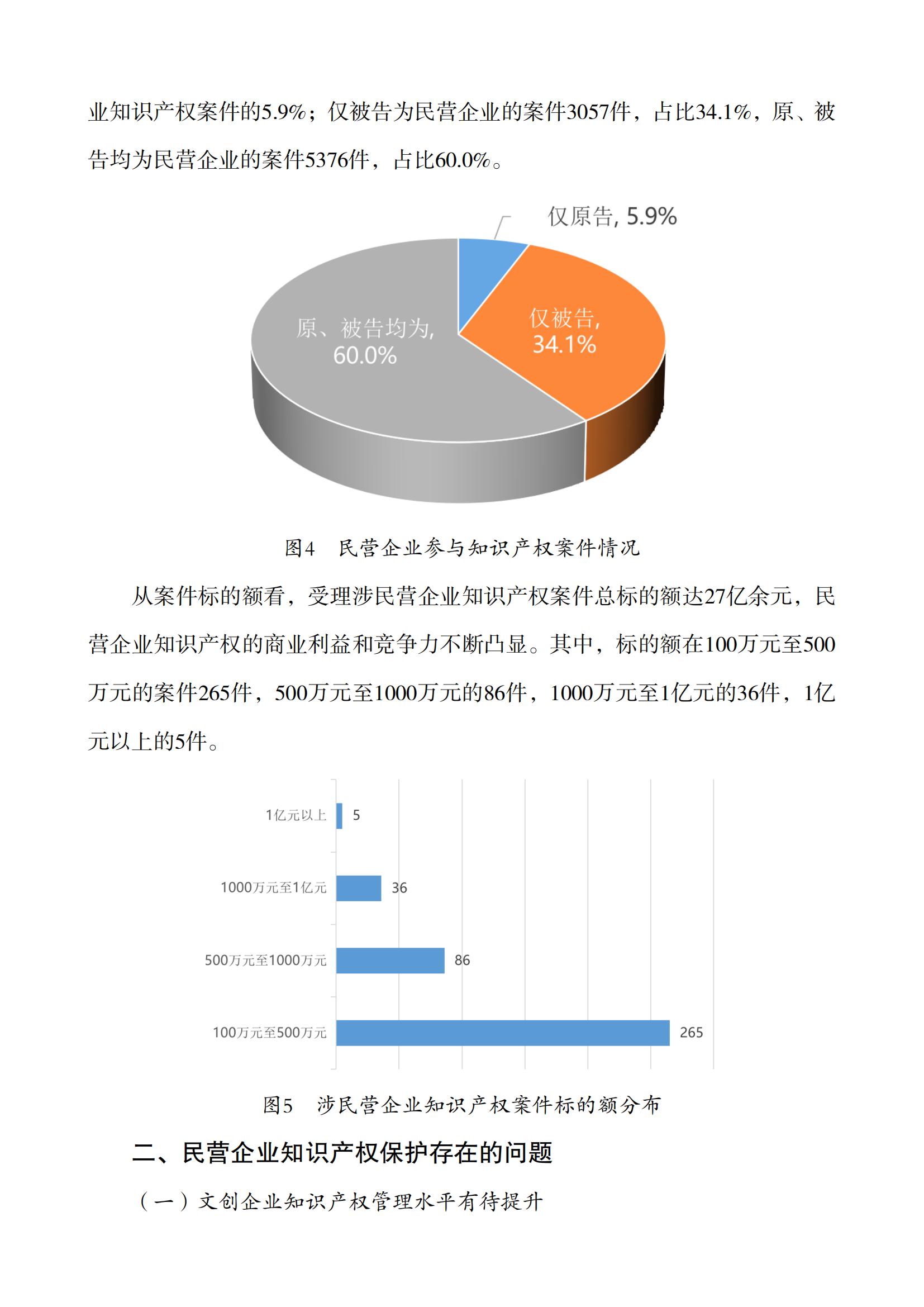 上海市浦东新区人民法院知识产权司法服务保障民营企业高质量发展白皮书_04