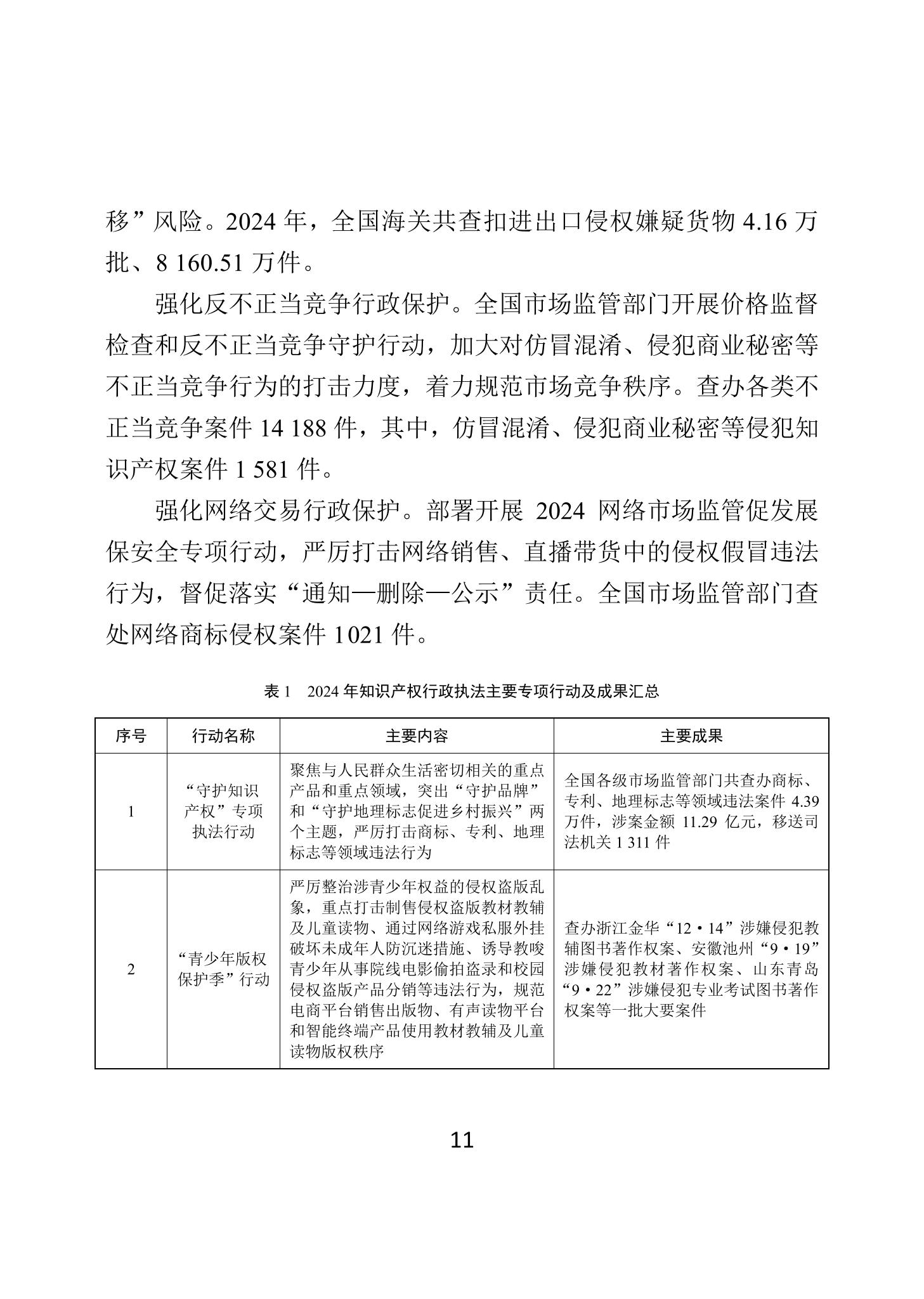 二〇二四年中国知识产权保护状况_14