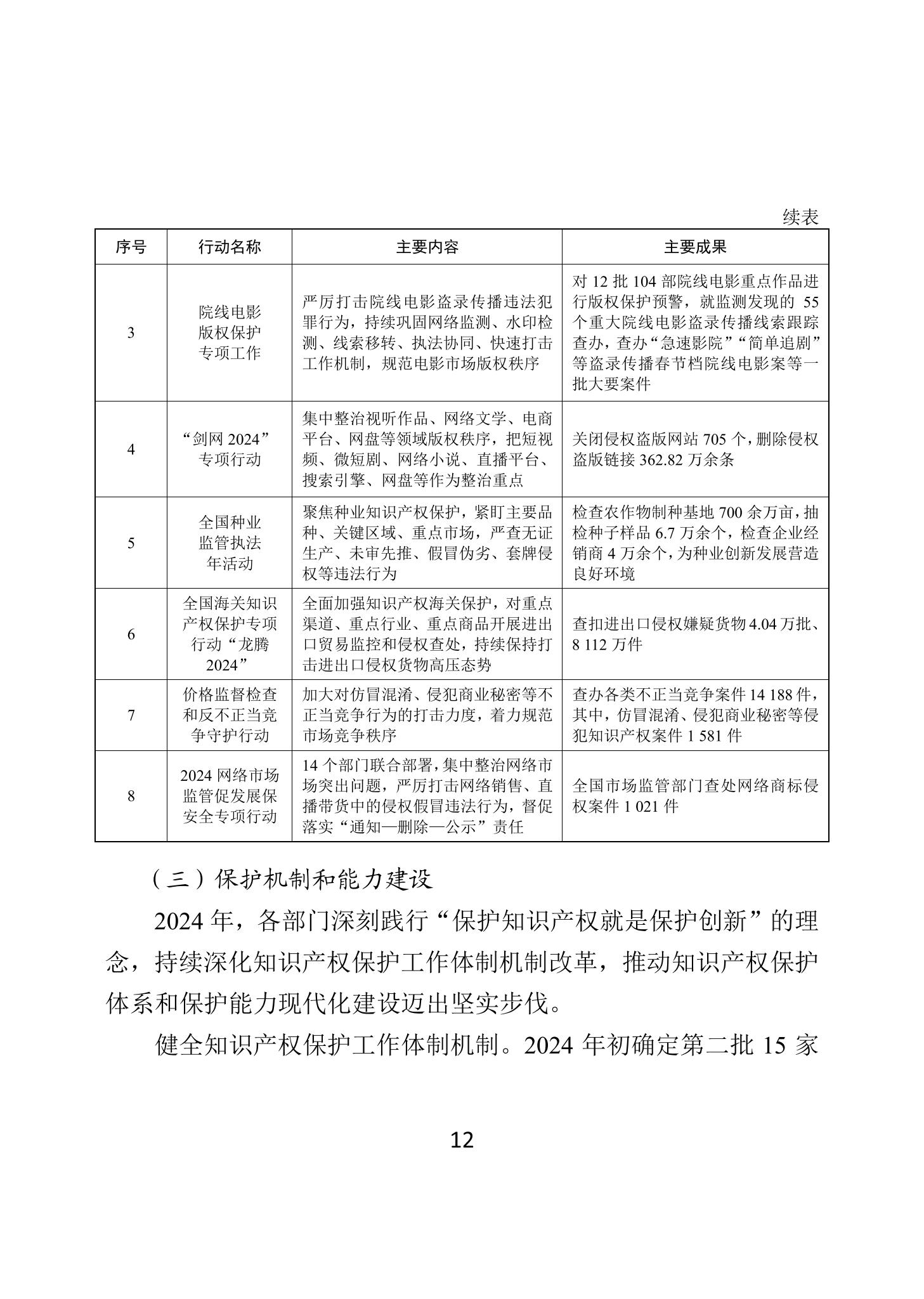 二〇二四年中国知识产权保护状况_15