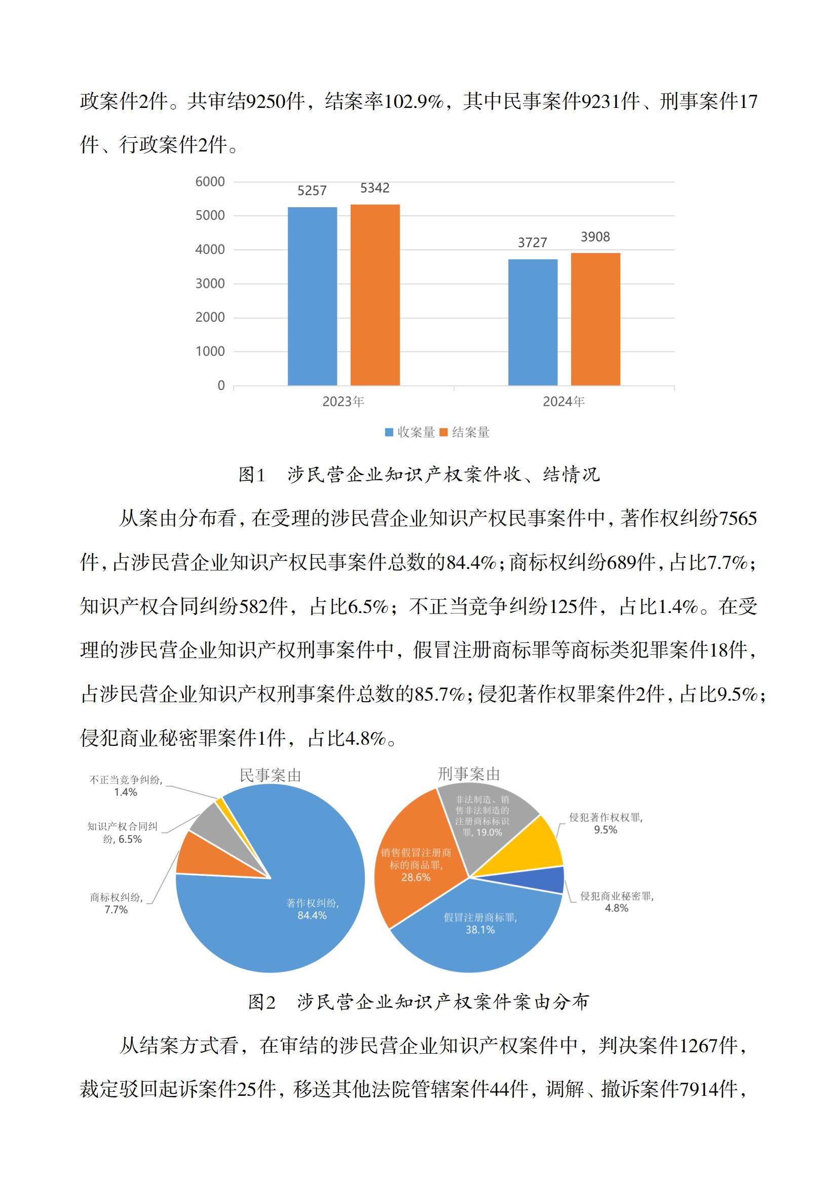 上海市浦东新区人民法院知识产权司法服务保障民营企业高质量发展白皮书_02