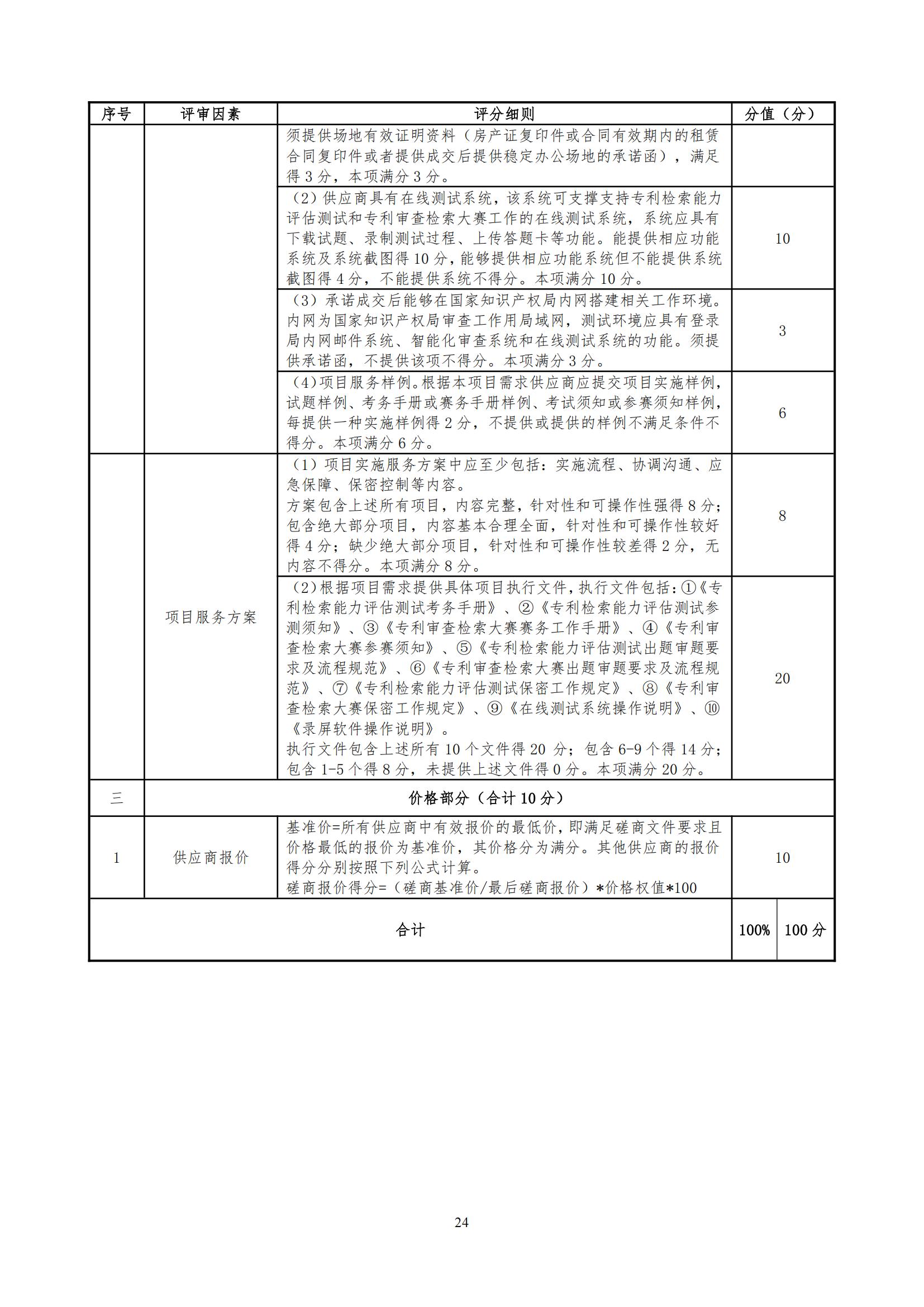 2025年度专利审查能力提升+磋商文件_23