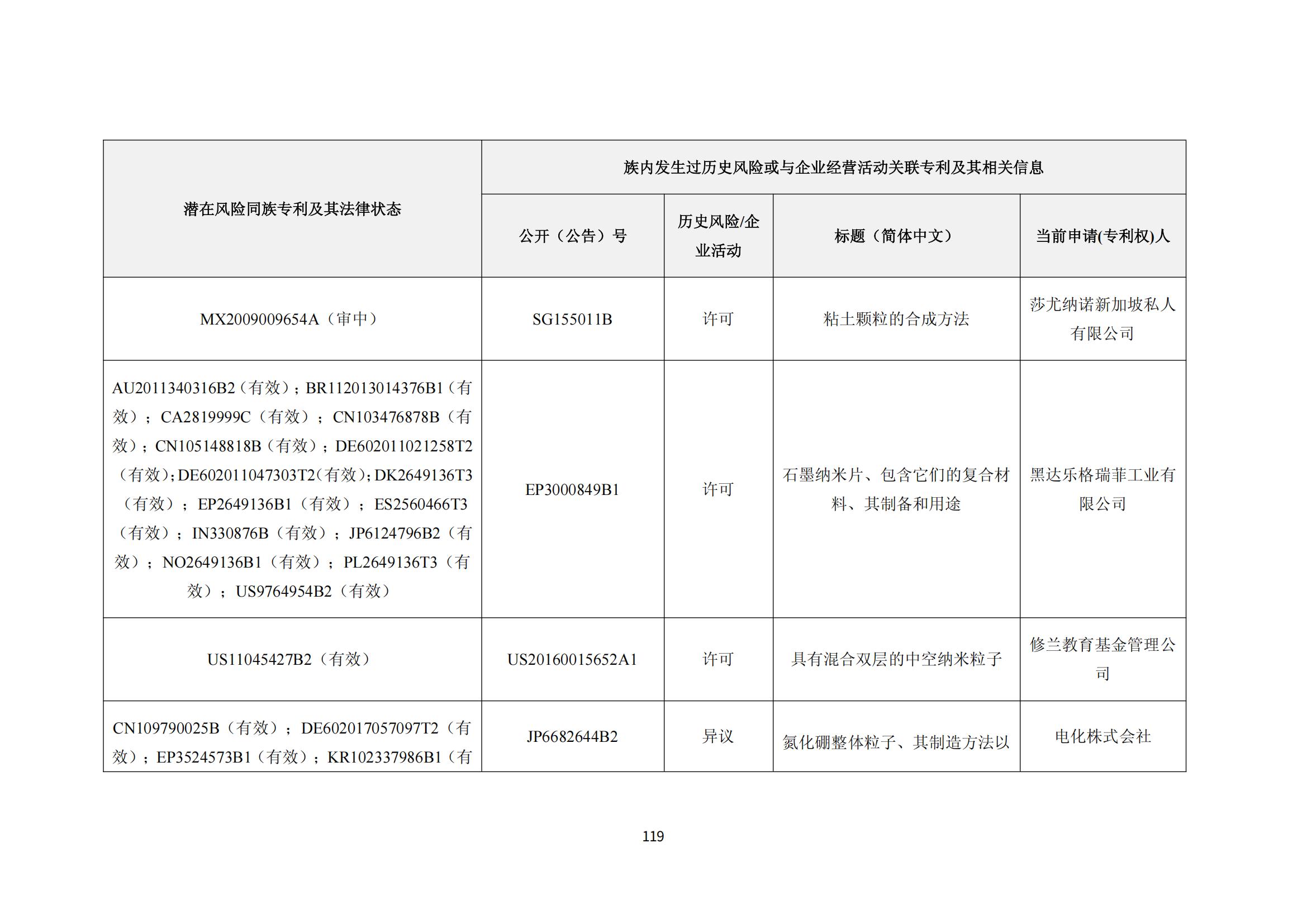 纳米陶瓷产业海外专利预警分析报告_123