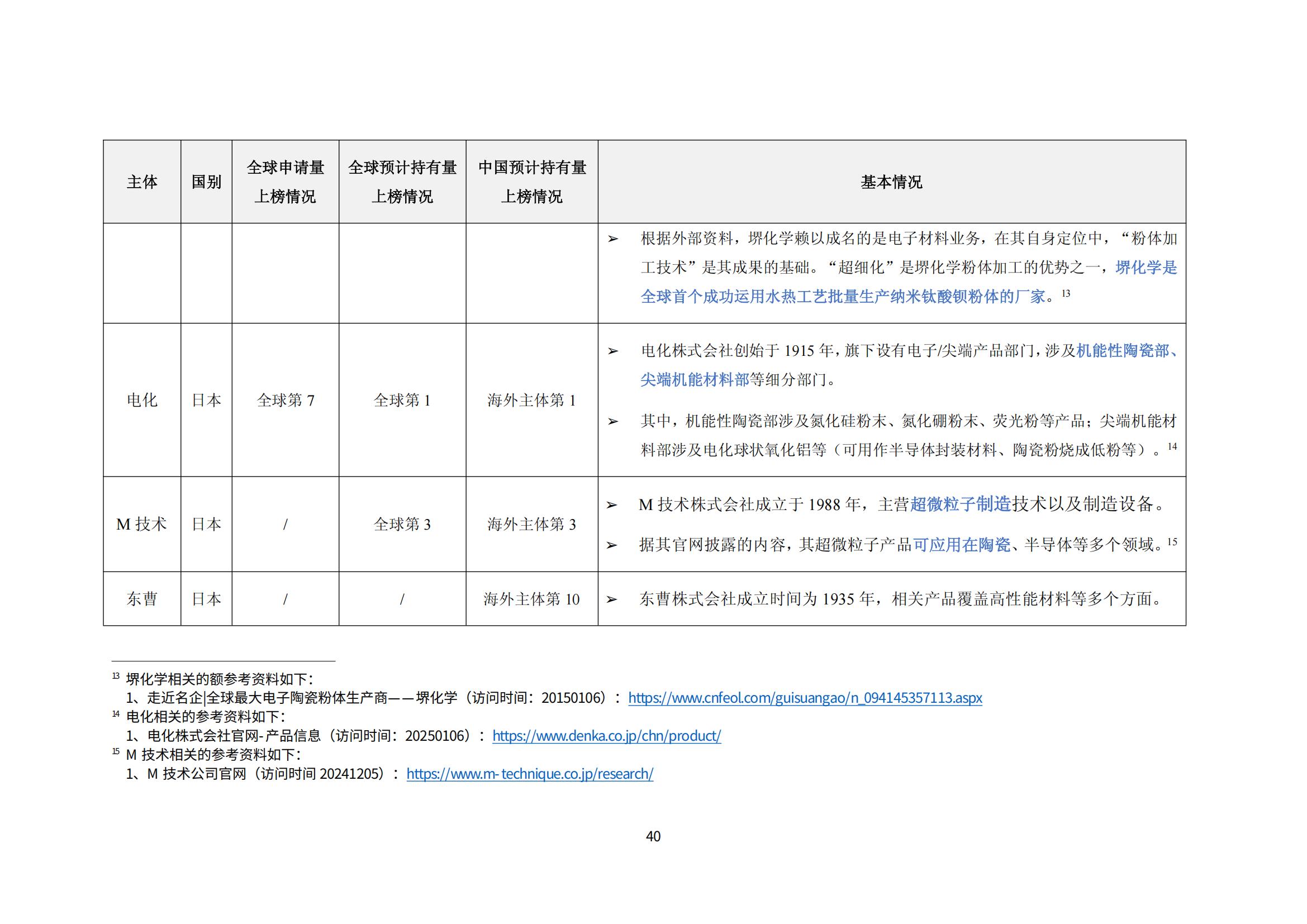 纳米陶瓷产业海外专利预警分析报告_44