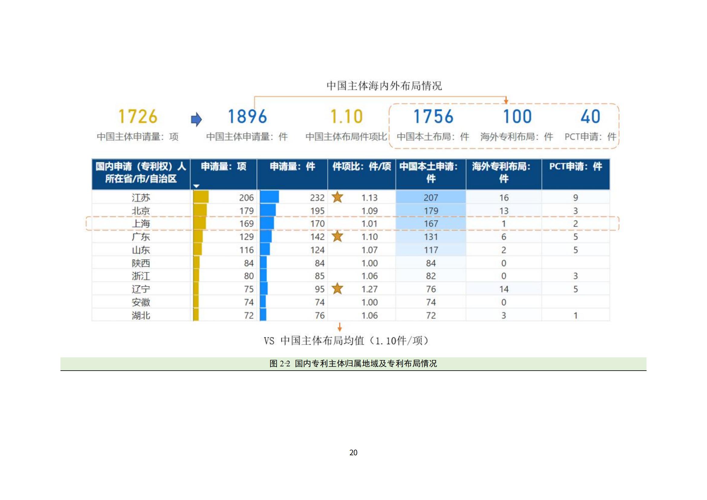纳米陶瓷产业海外专利预警分析报告_24