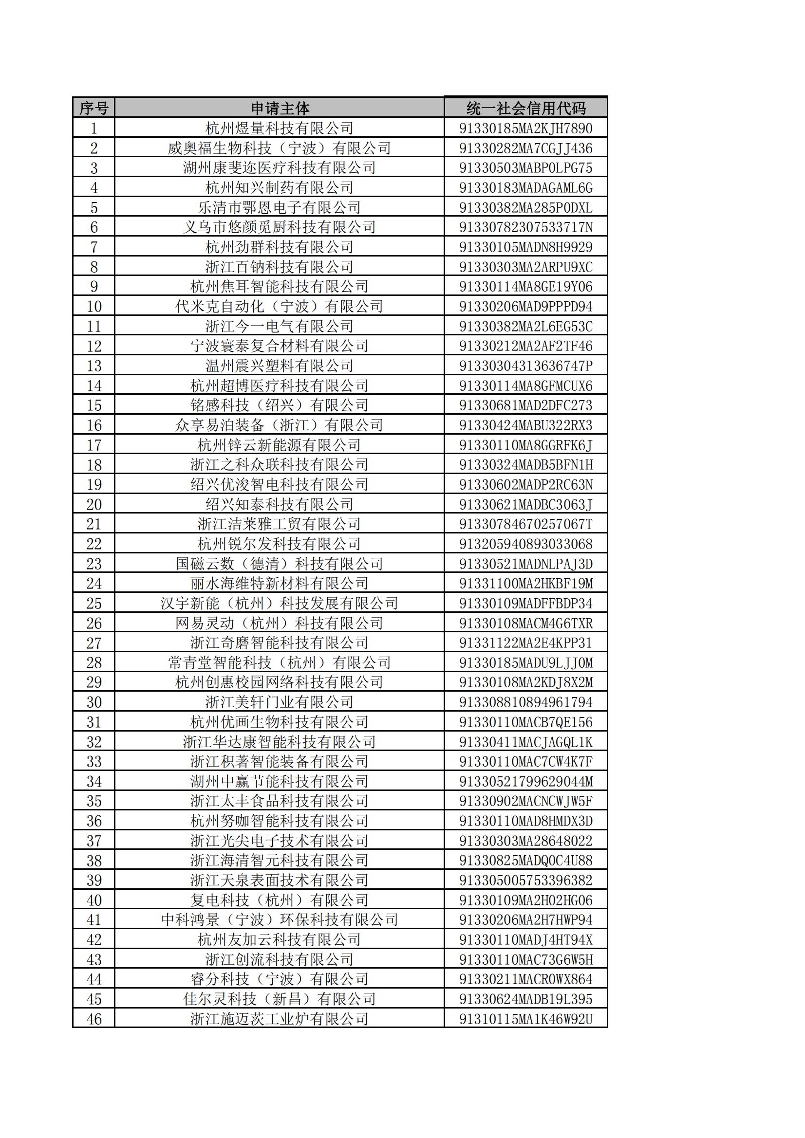 16dd29e862b5423dba9e3dec05ac0829_00