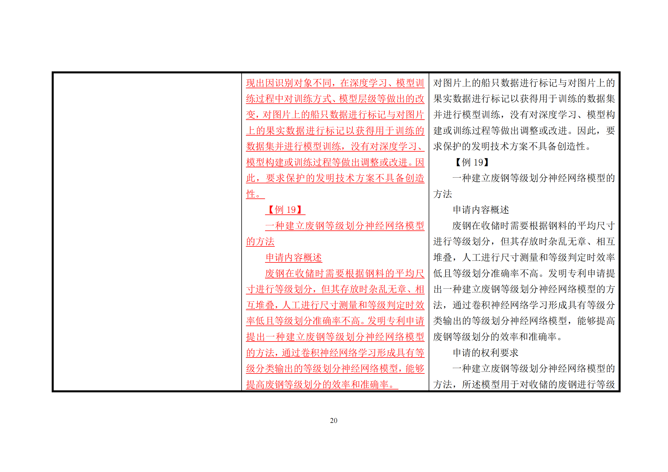 附件1《专利审查指南修改草案（征求意见稿）》修改对照表 (1)_19