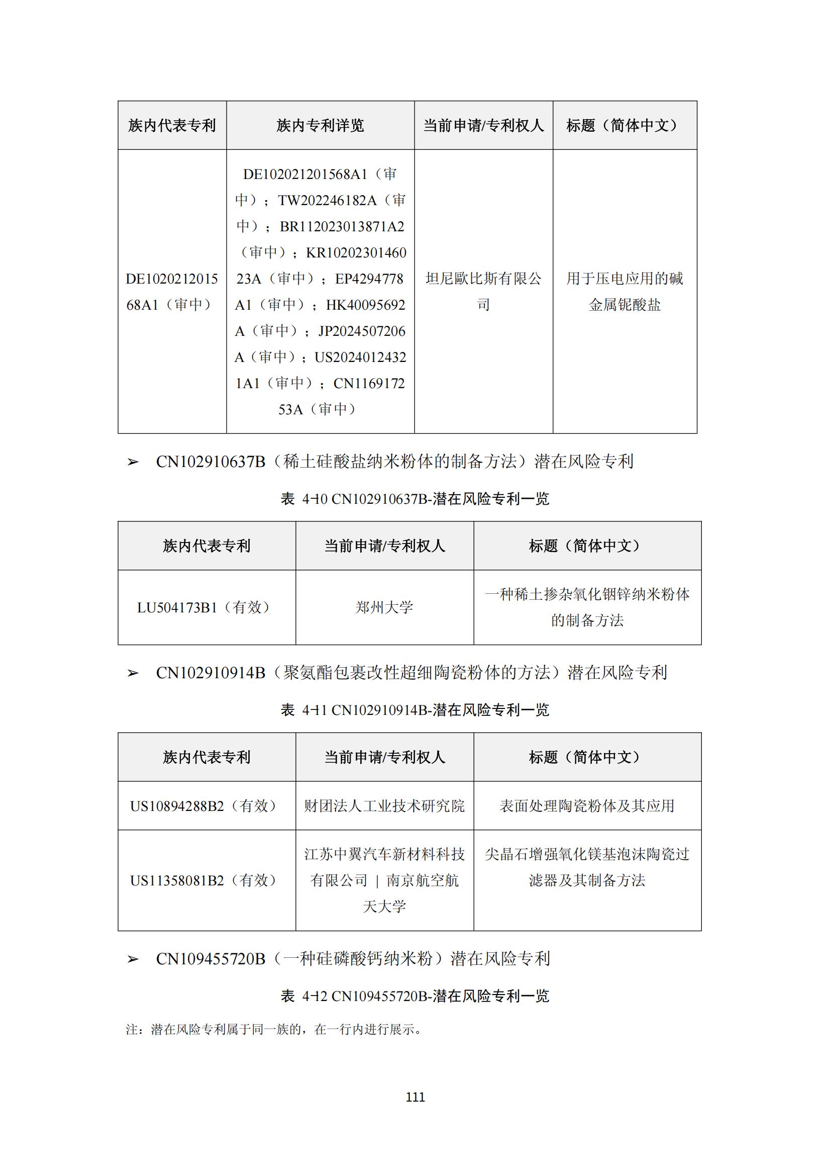 纳米陶瓷产业海外专利预警分析报告_115