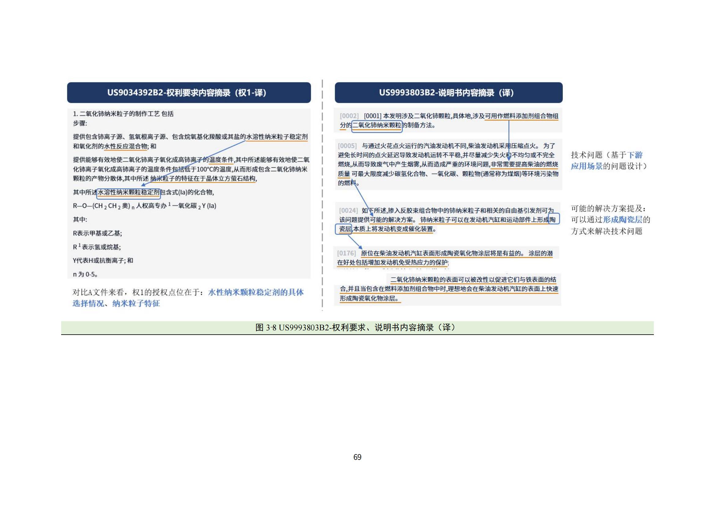 纳米陶瓷产业海外专利预警分析报告_73
