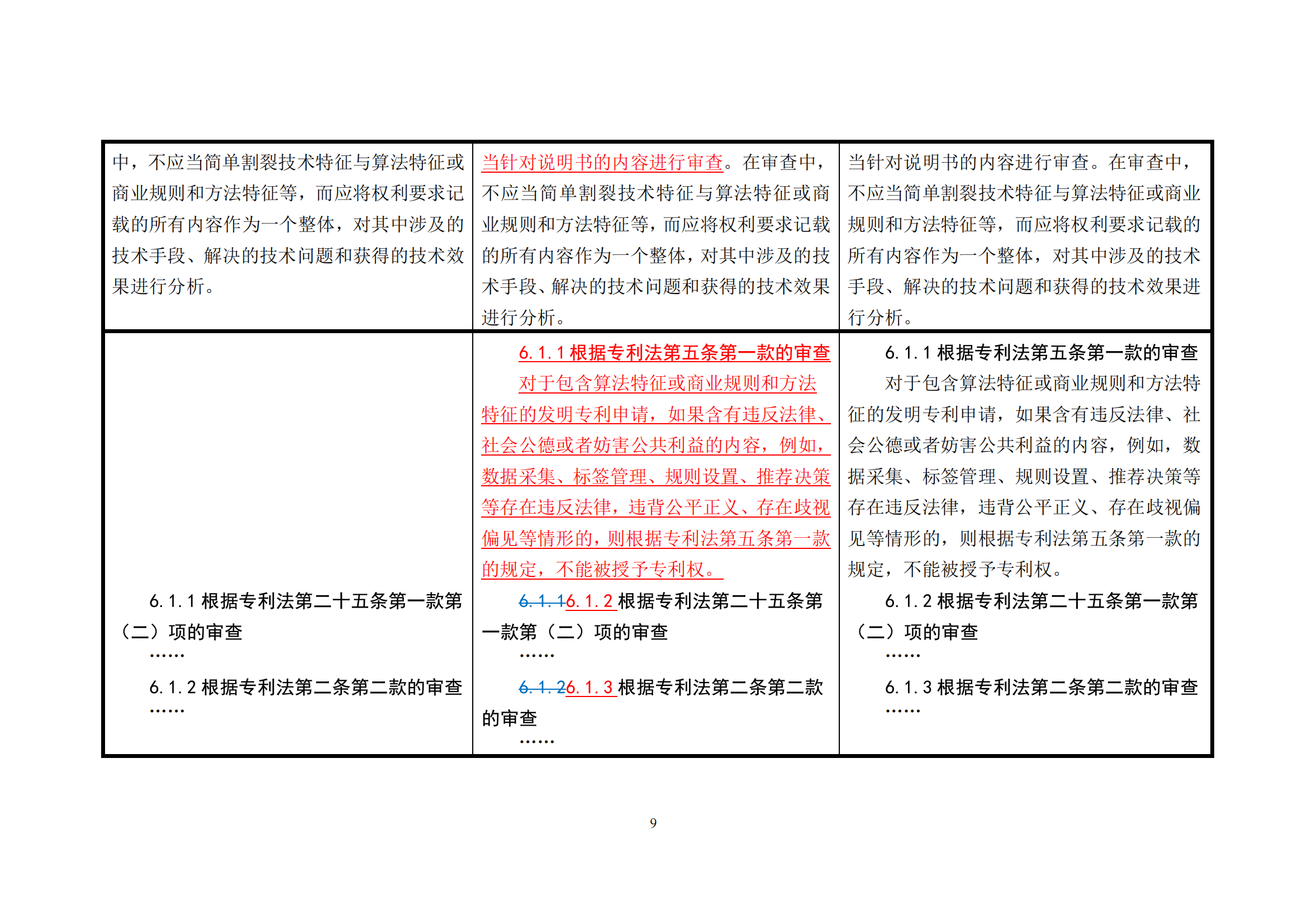 附件1《专利审查指南修改草案（征求意见稿）》修改对照表 (1)_08
