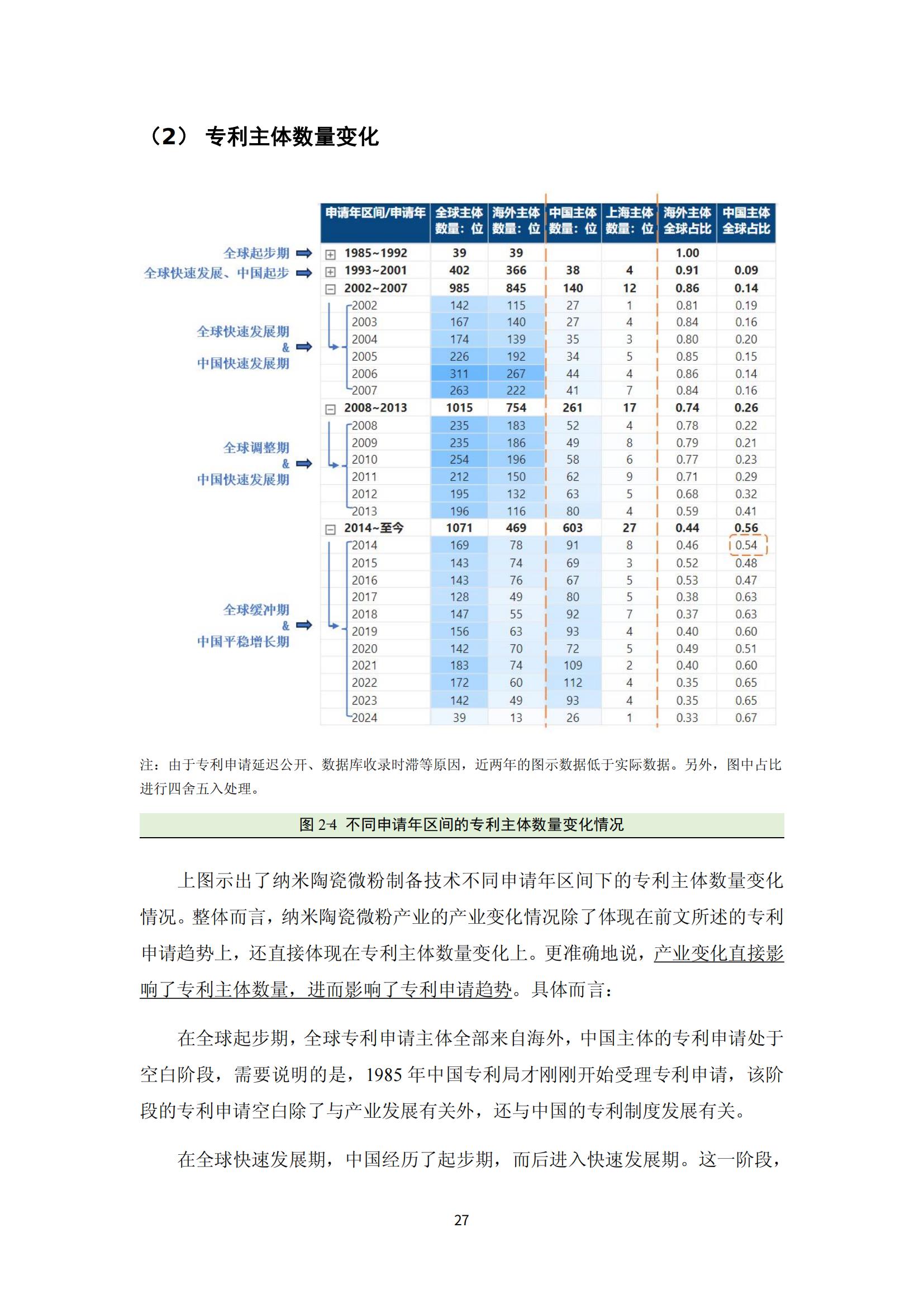 纳米陶瓷产业海外专利预警分析报告_31