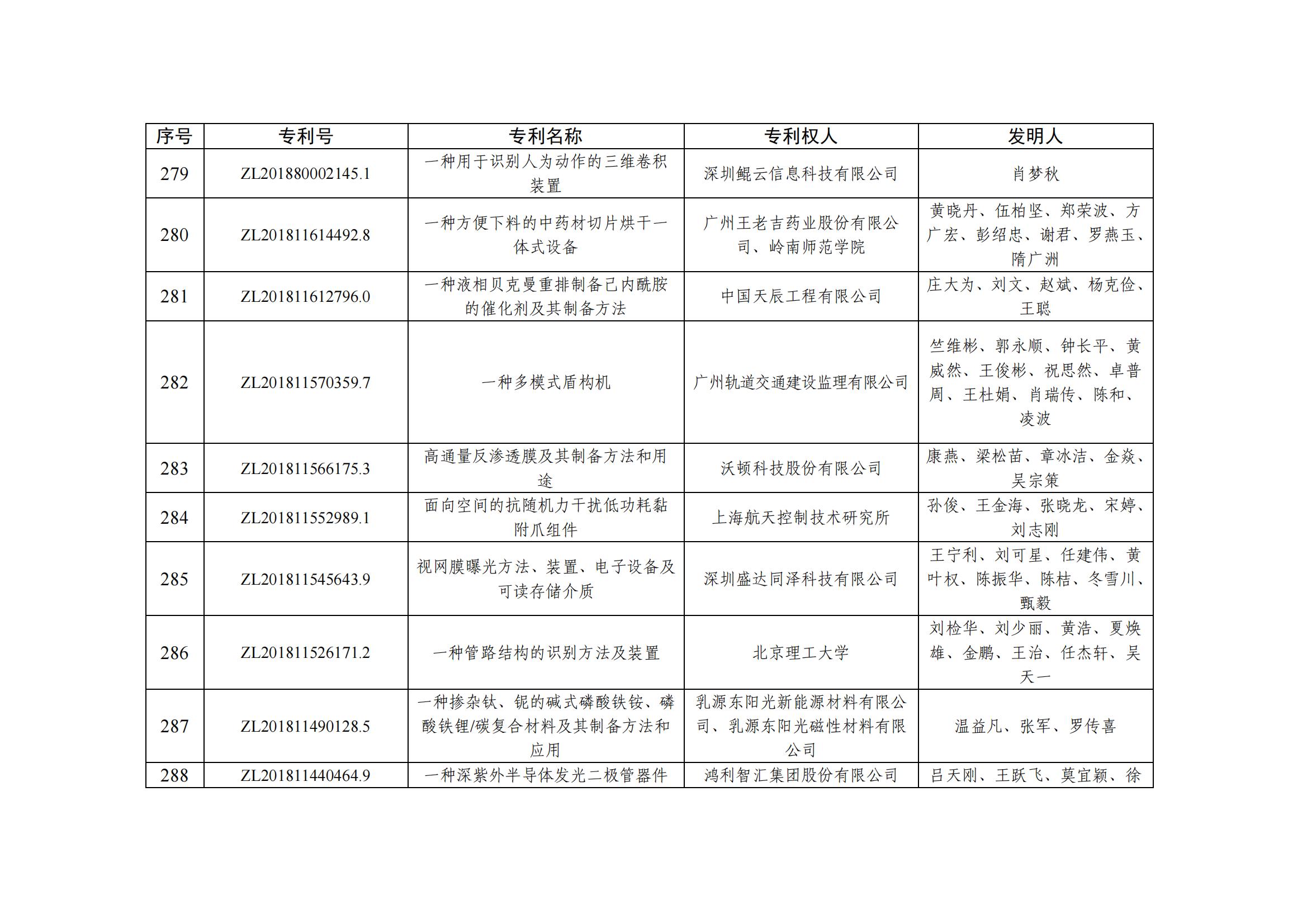 第二十五届中国专利优秀奖项目名单_28