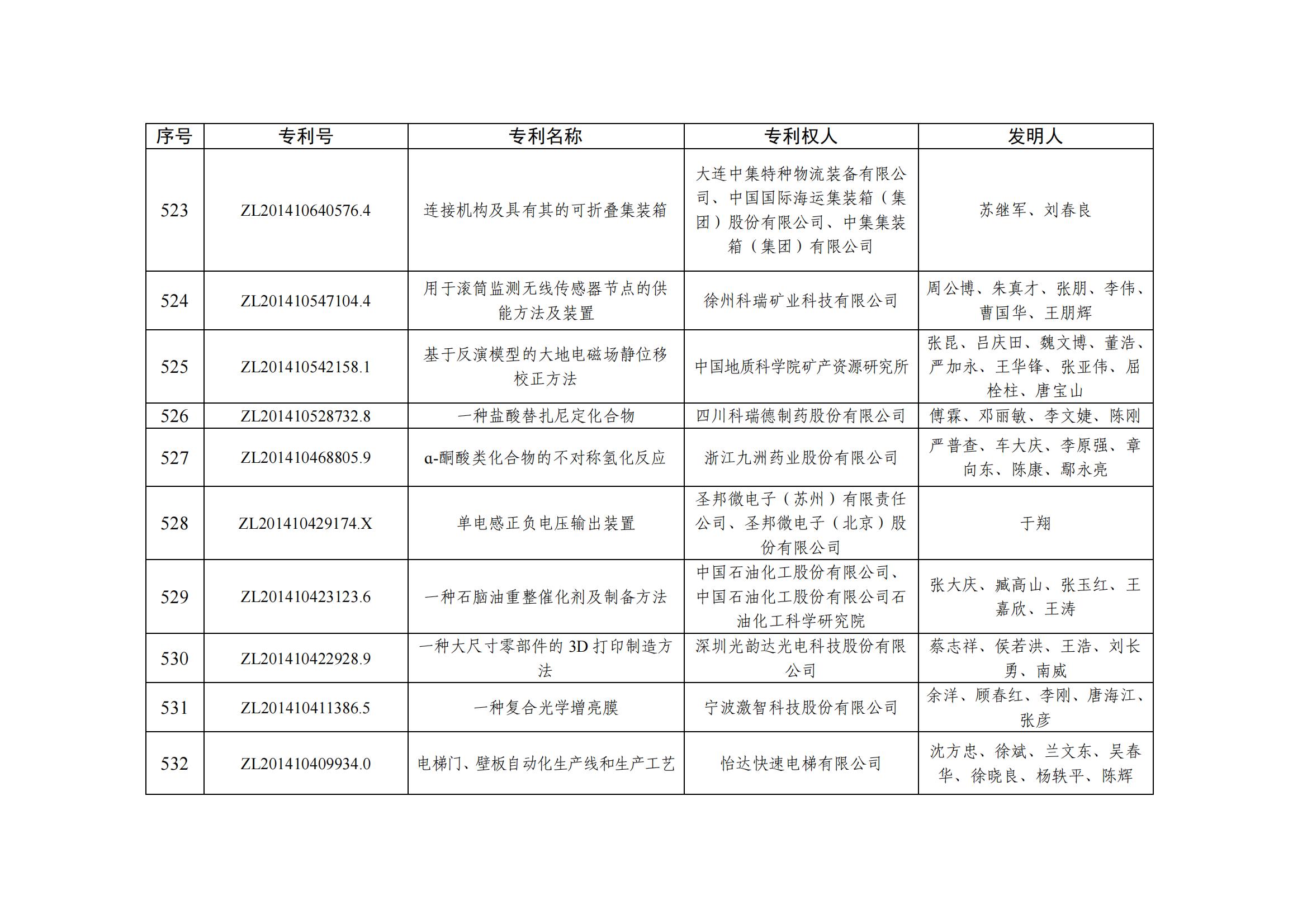 第二十五届中国专利优秀奖项目名单_51