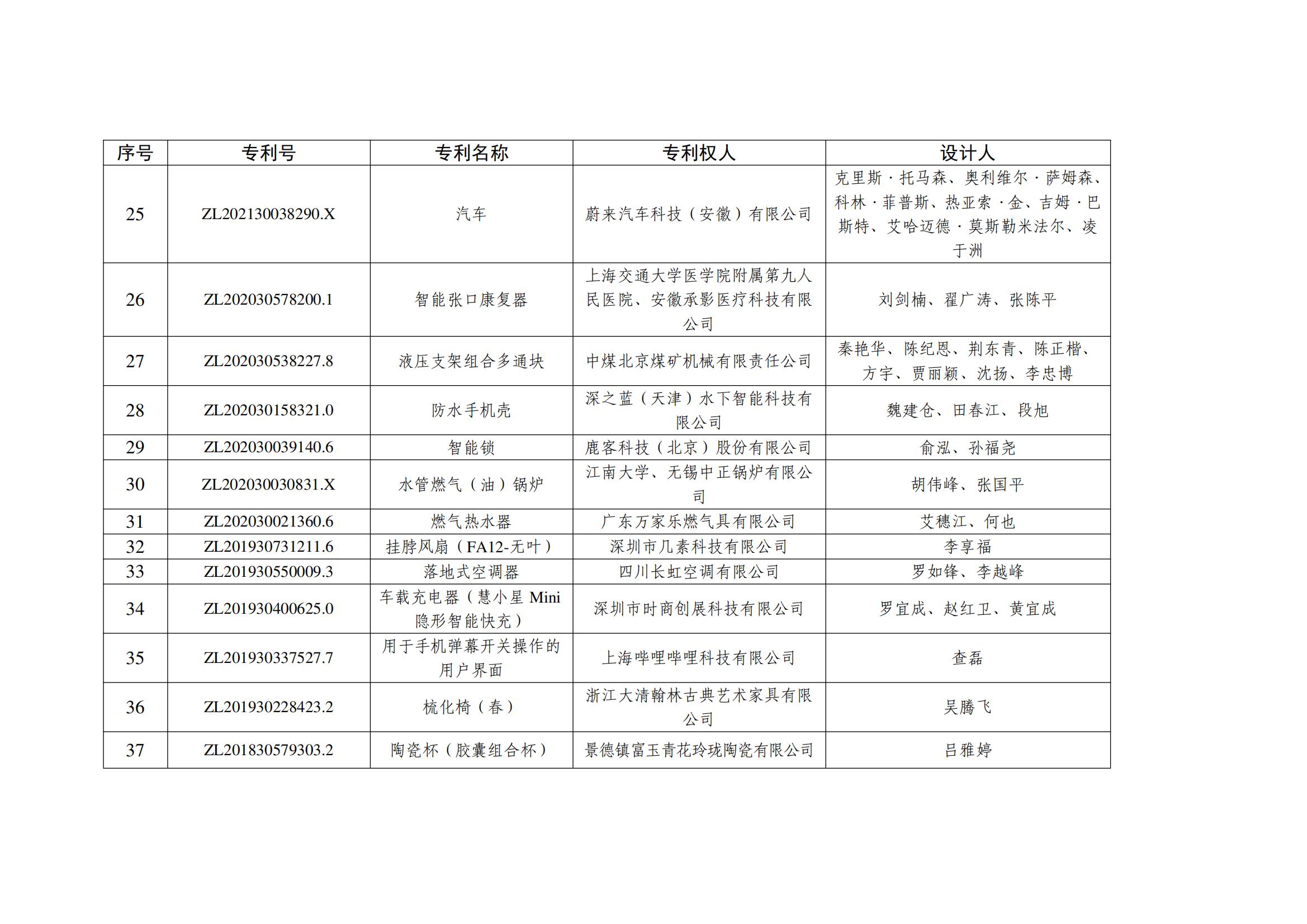 第二十五届中国外观设计优秀奖项目名单_02