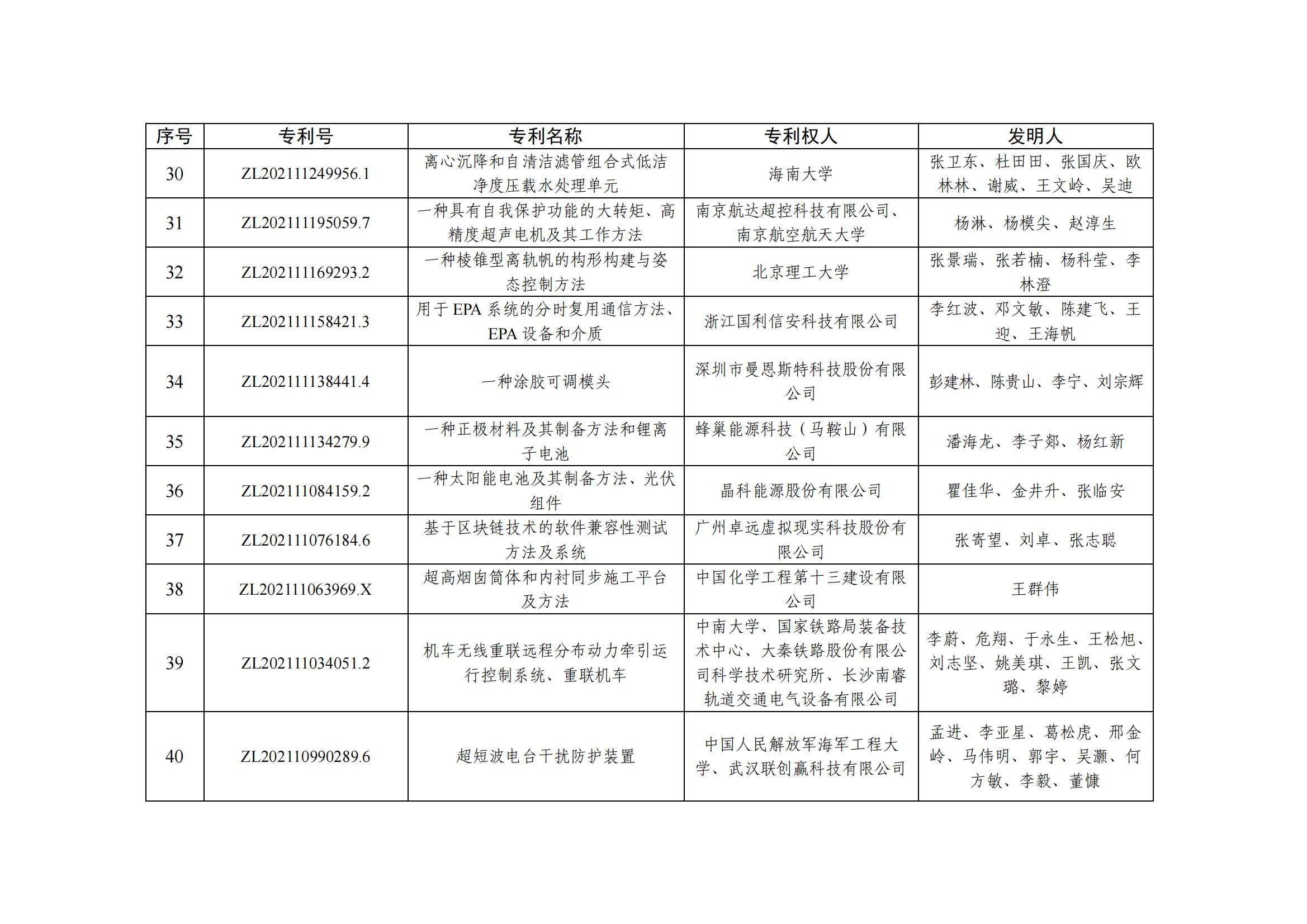第二十五届中国专利优秀奖项目名单_03