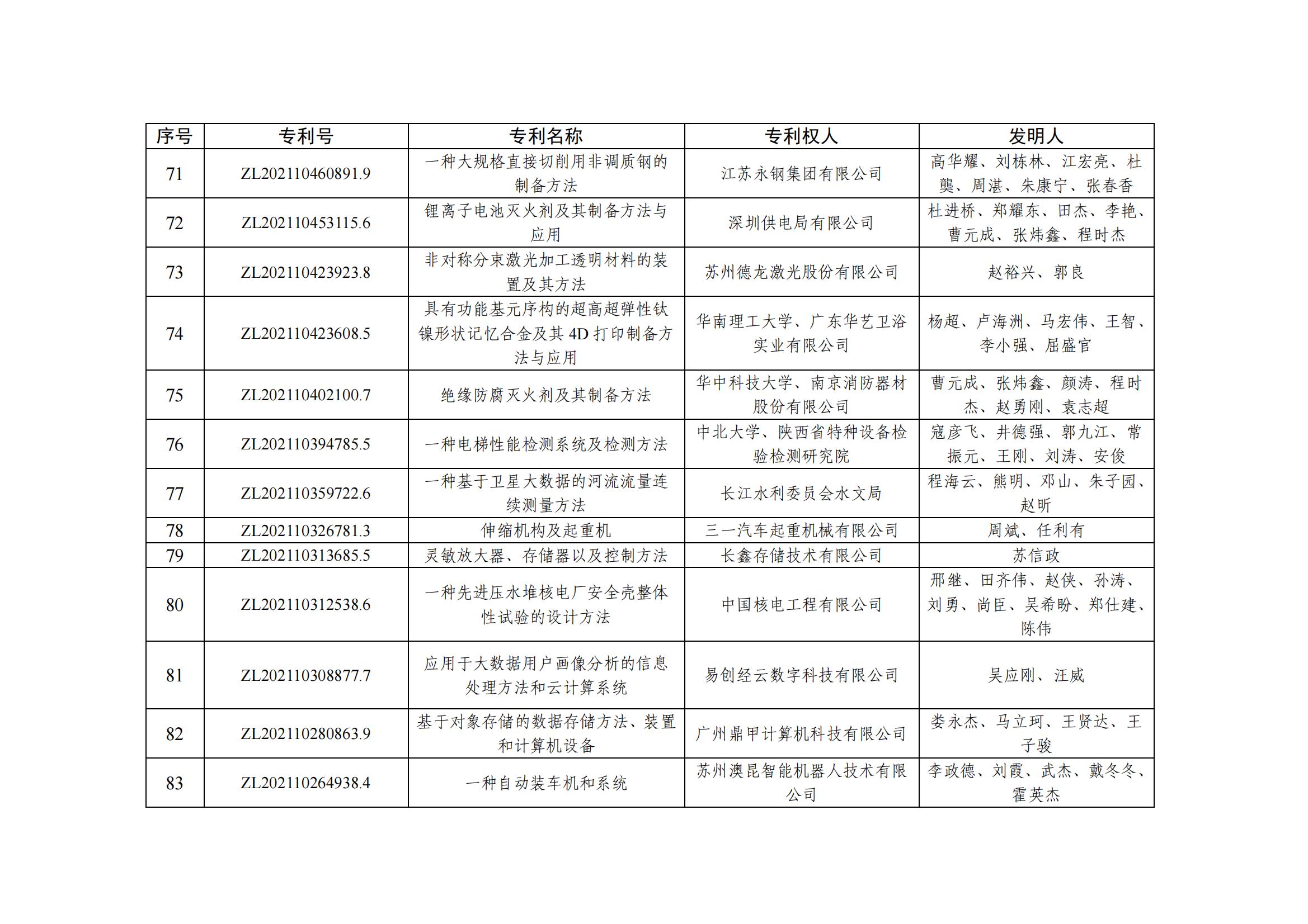 第二十五届中国专利优秀奖项目名单_07