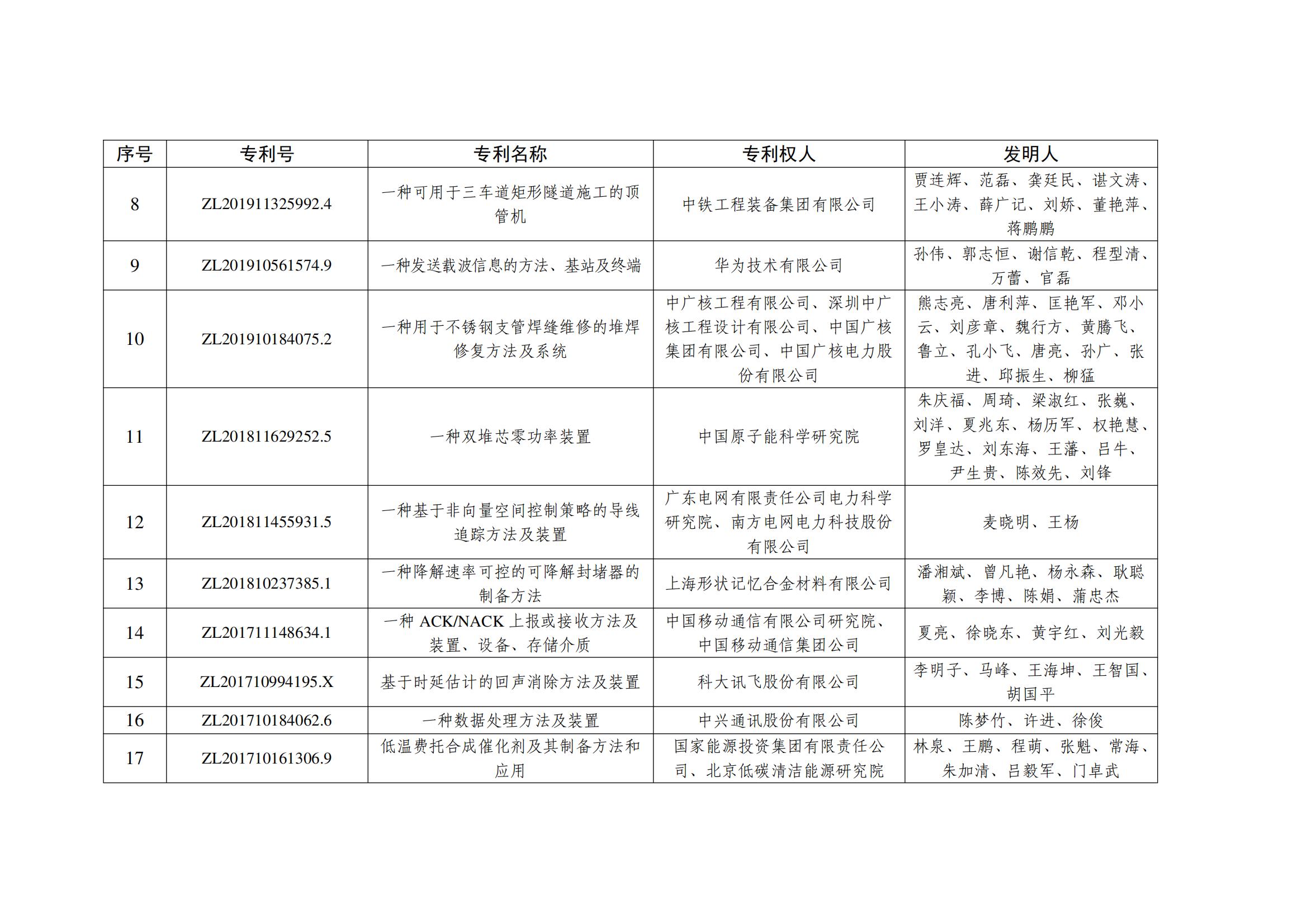 第二十五届中国专利金奖项目名单_01