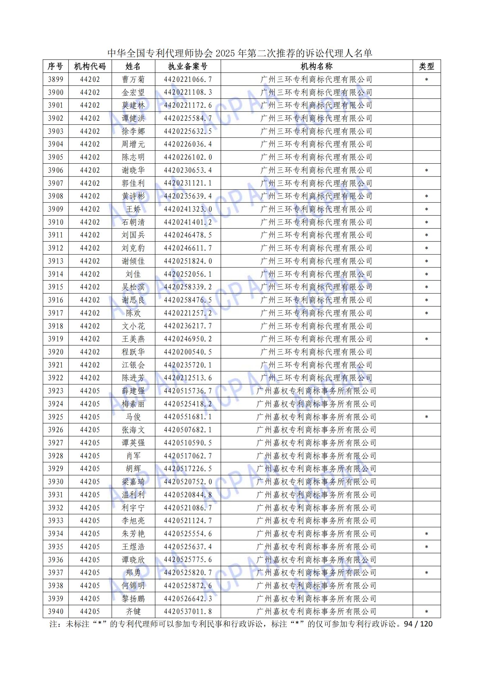 1 (95)