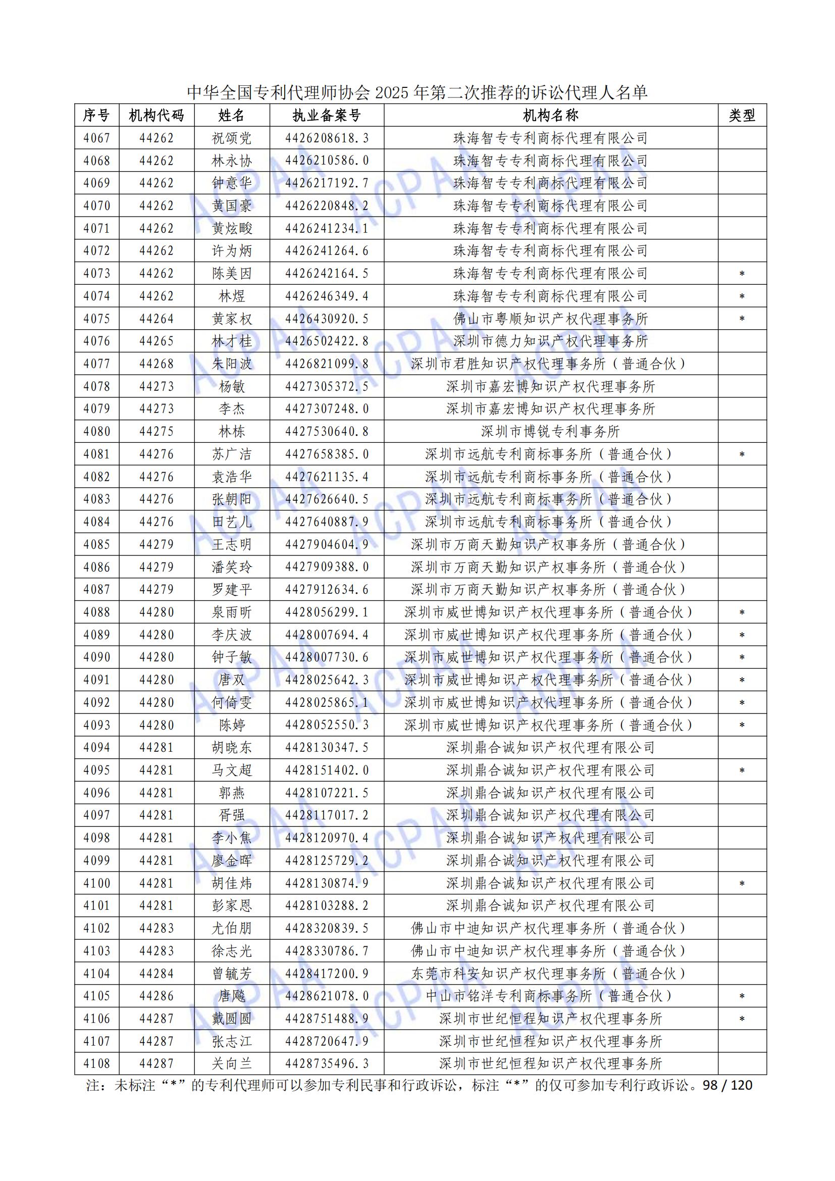 1 (99)