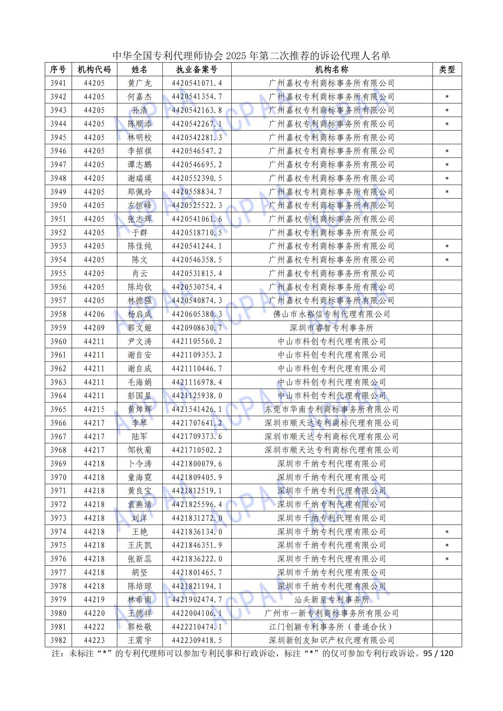 1 (96)
