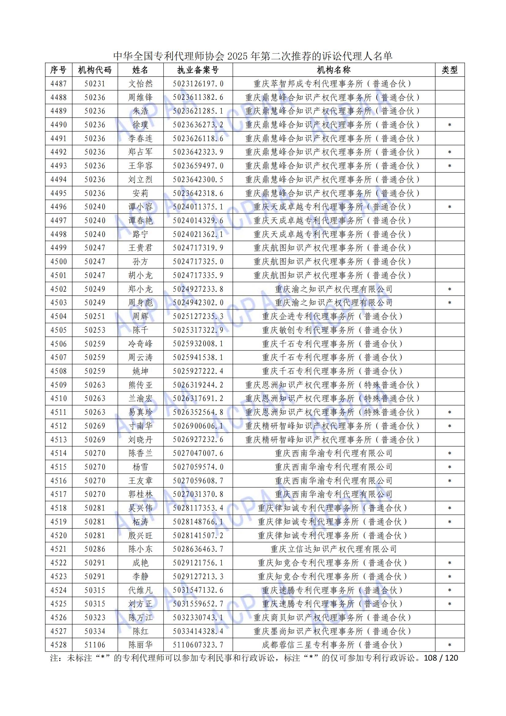 1 (109)