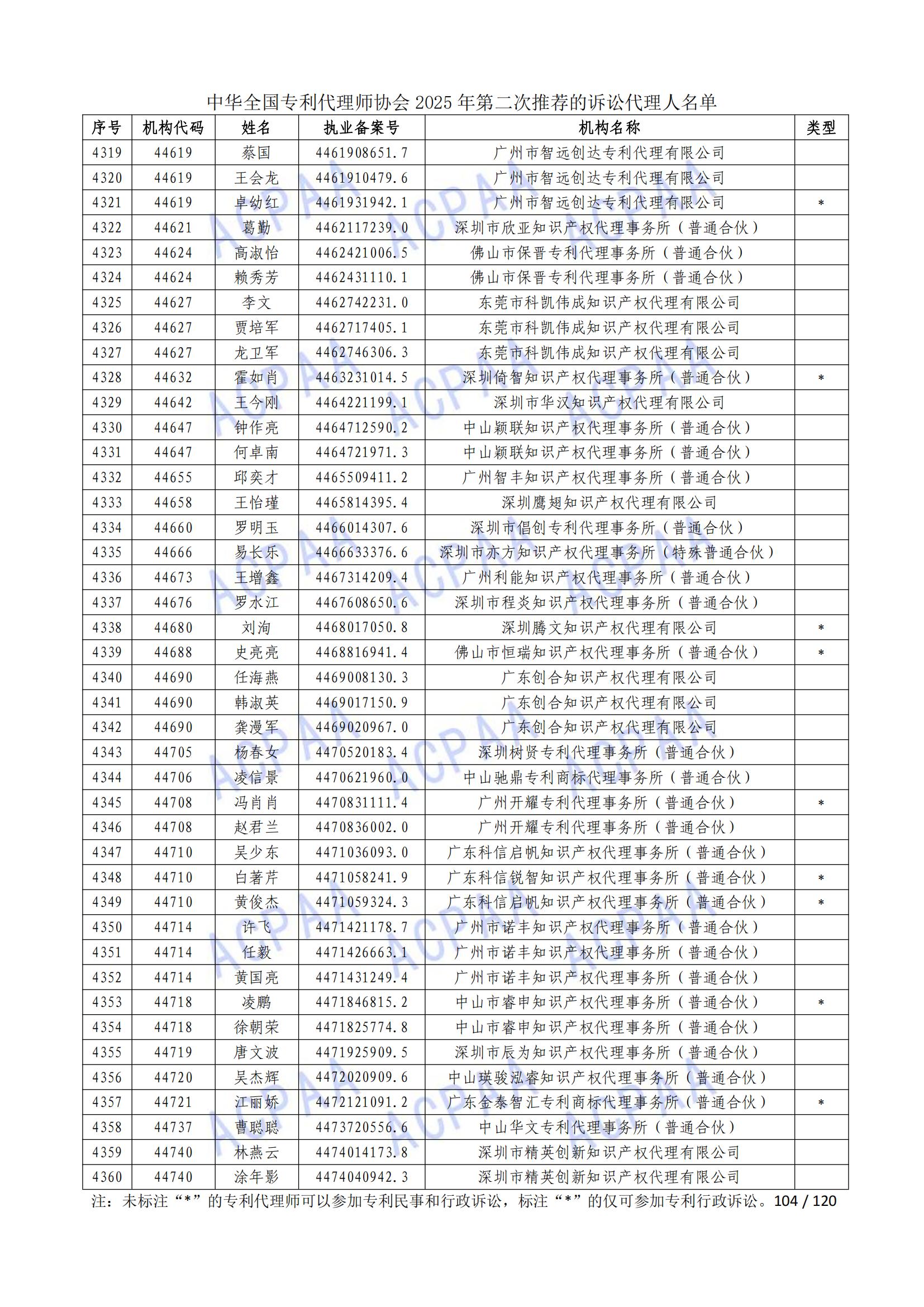 1 (105)
