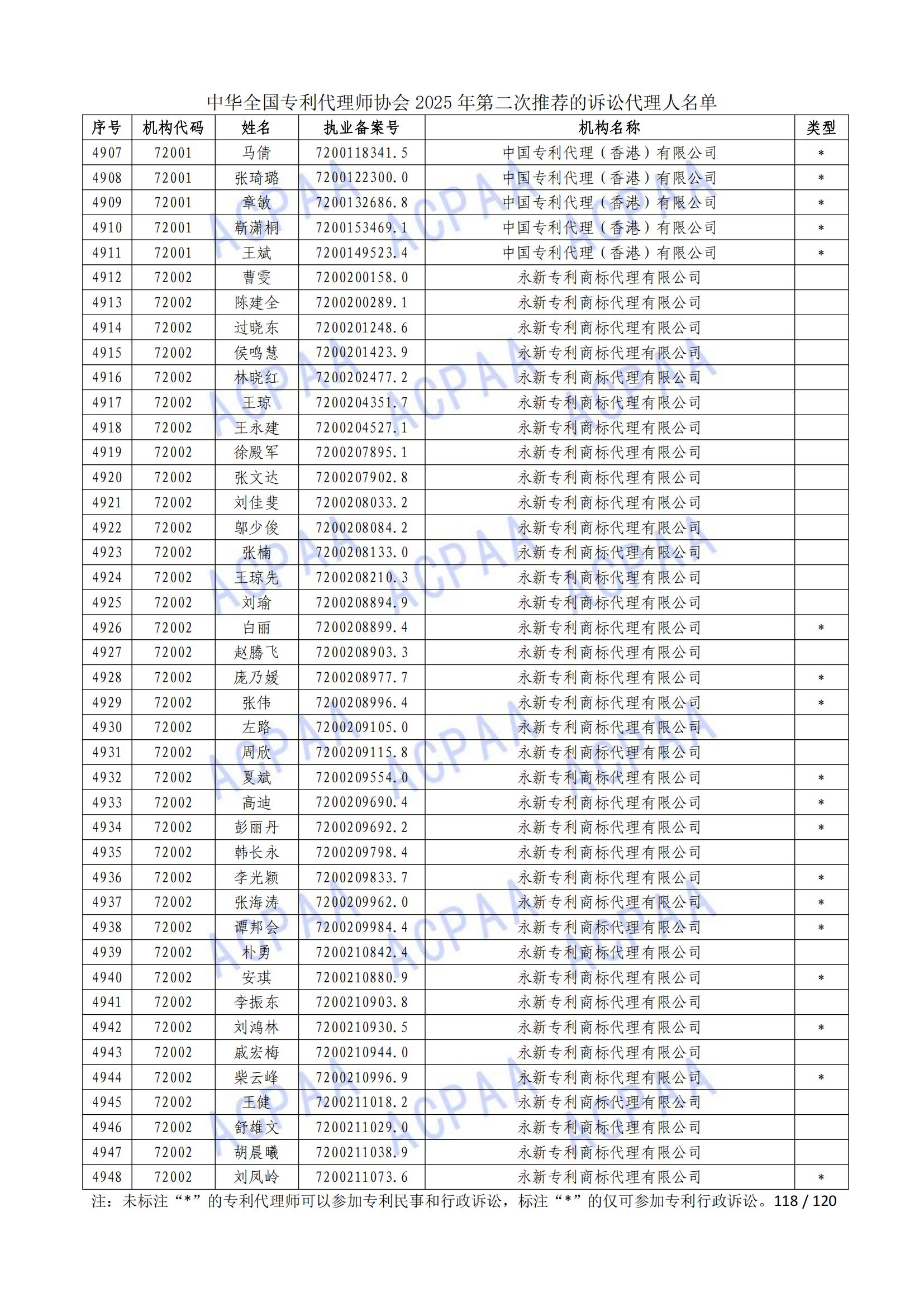 1 (119)