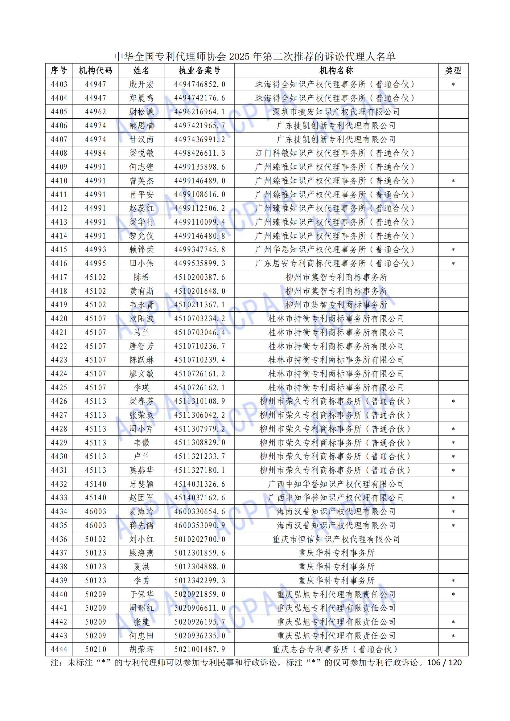 1 (107)