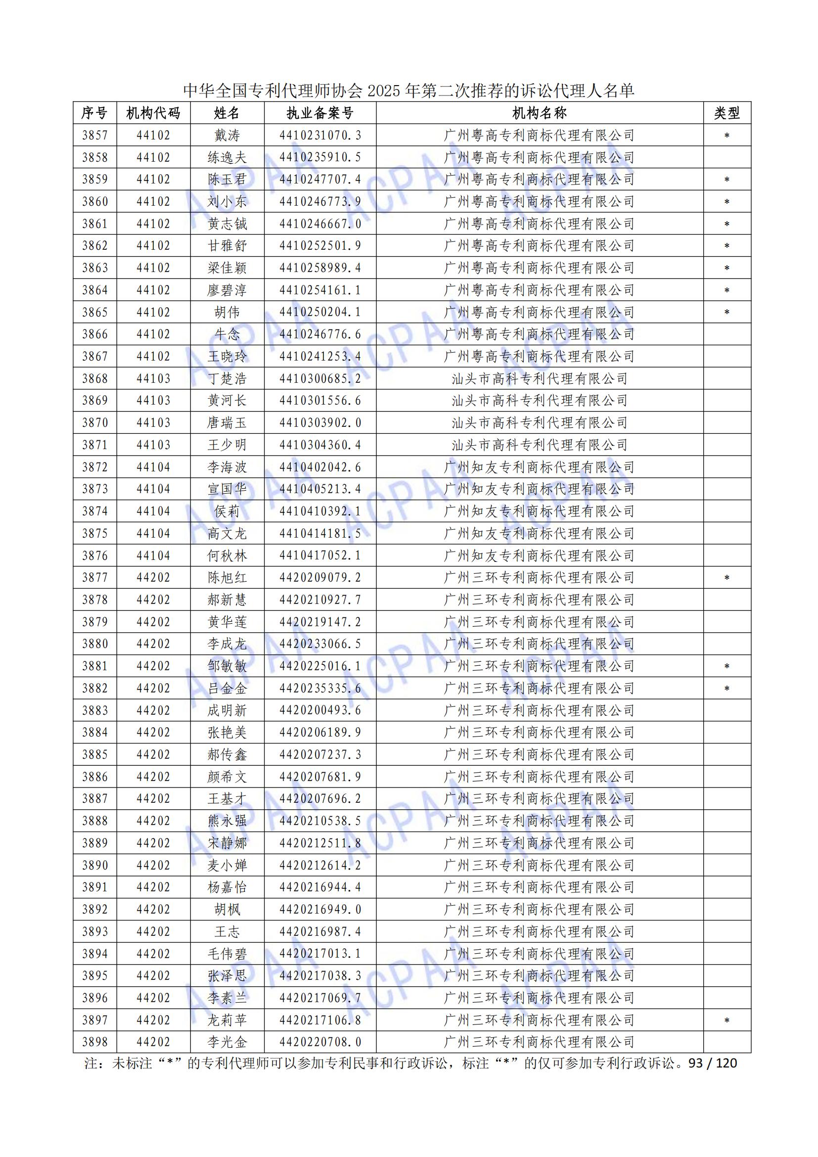 1 (94)