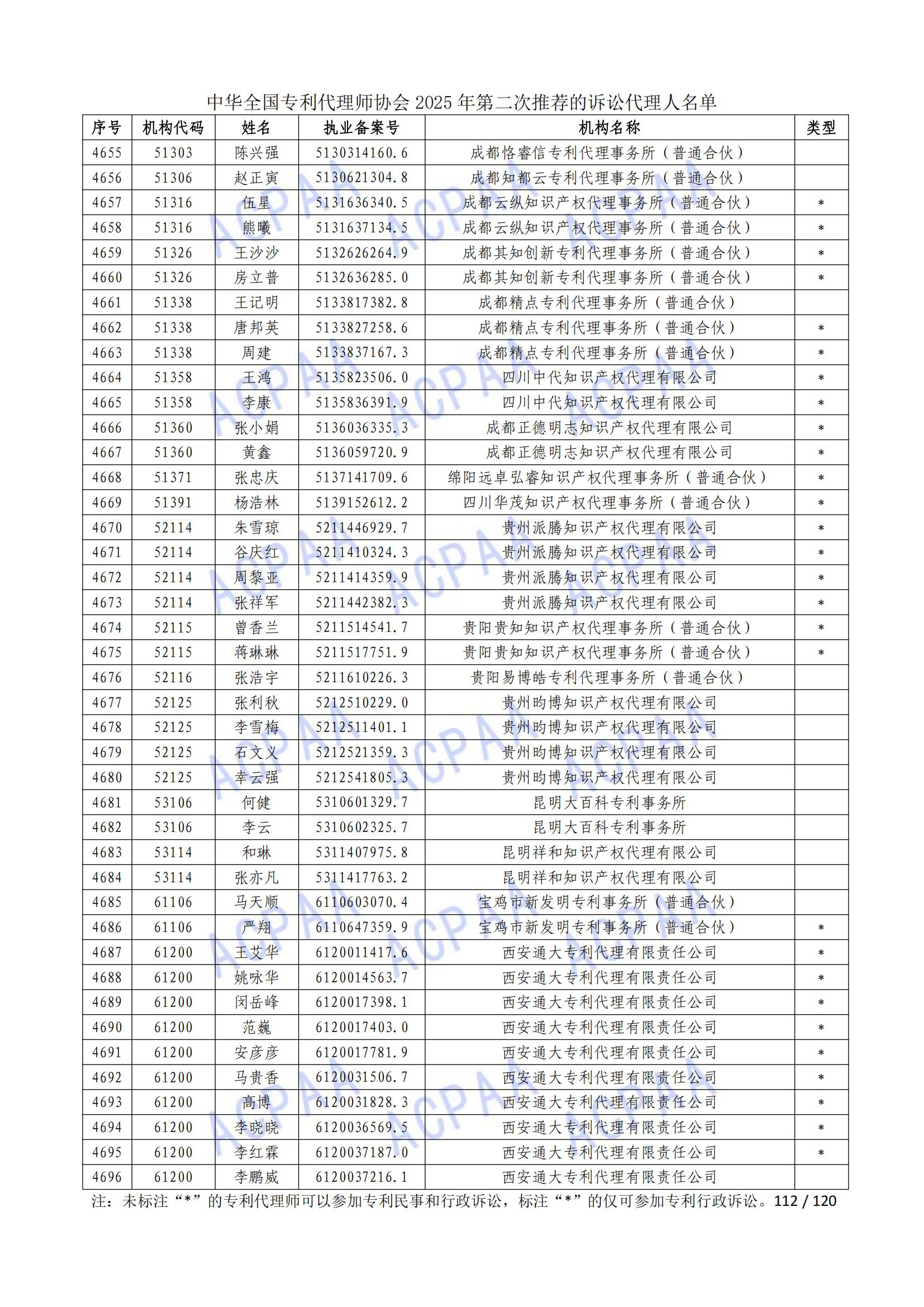 1 (113)