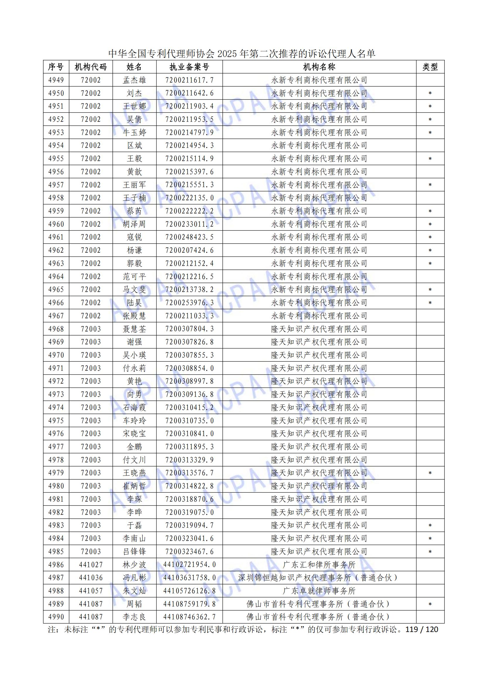 1 (120)