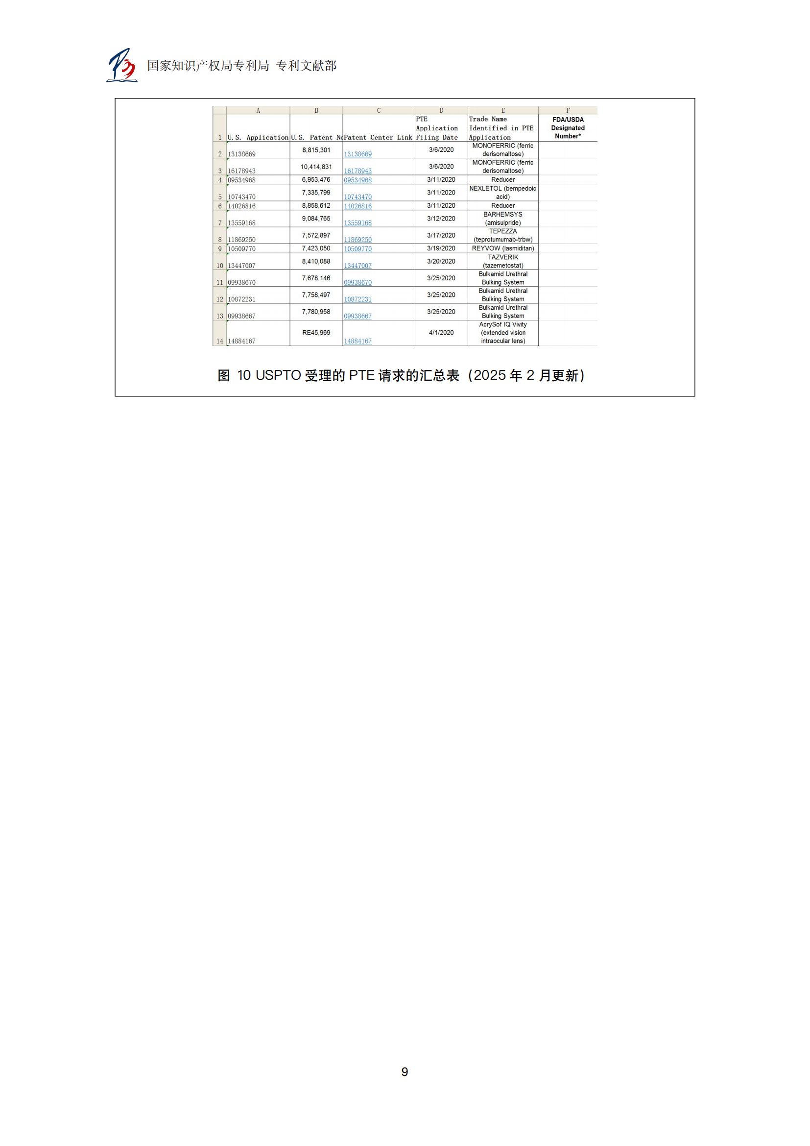 附件1.+如何查询美国专利专利权期限延长信息_10