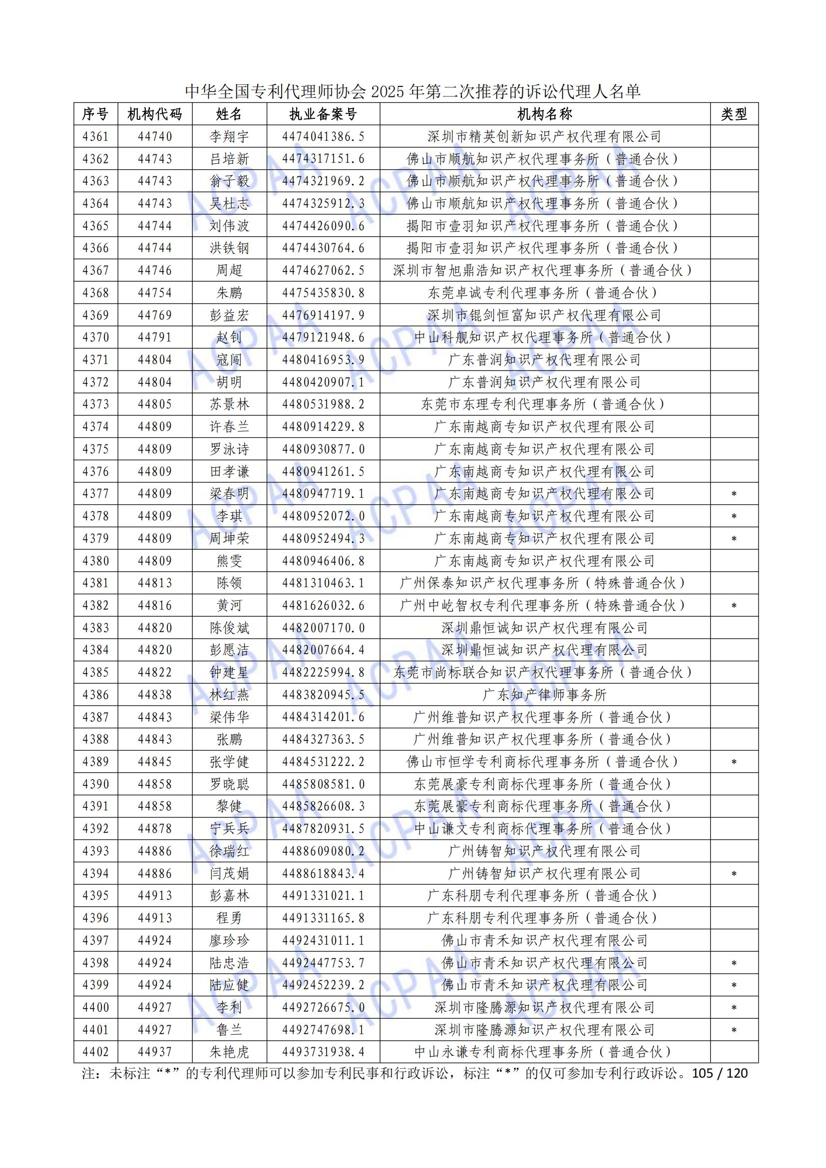 1 (106)