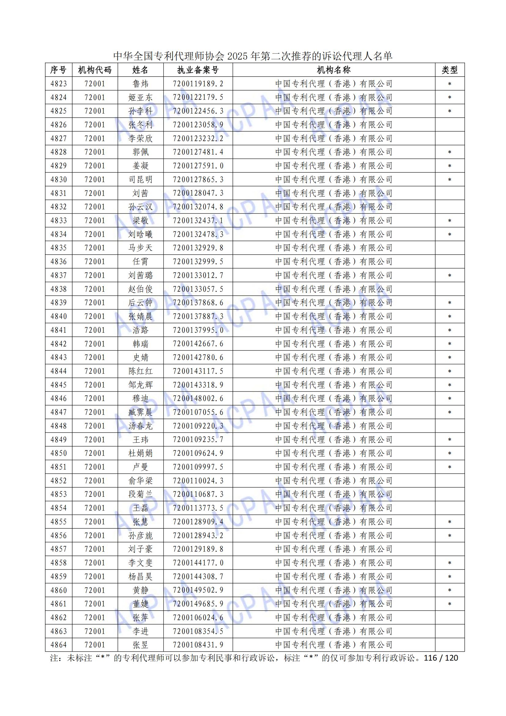1 (117)