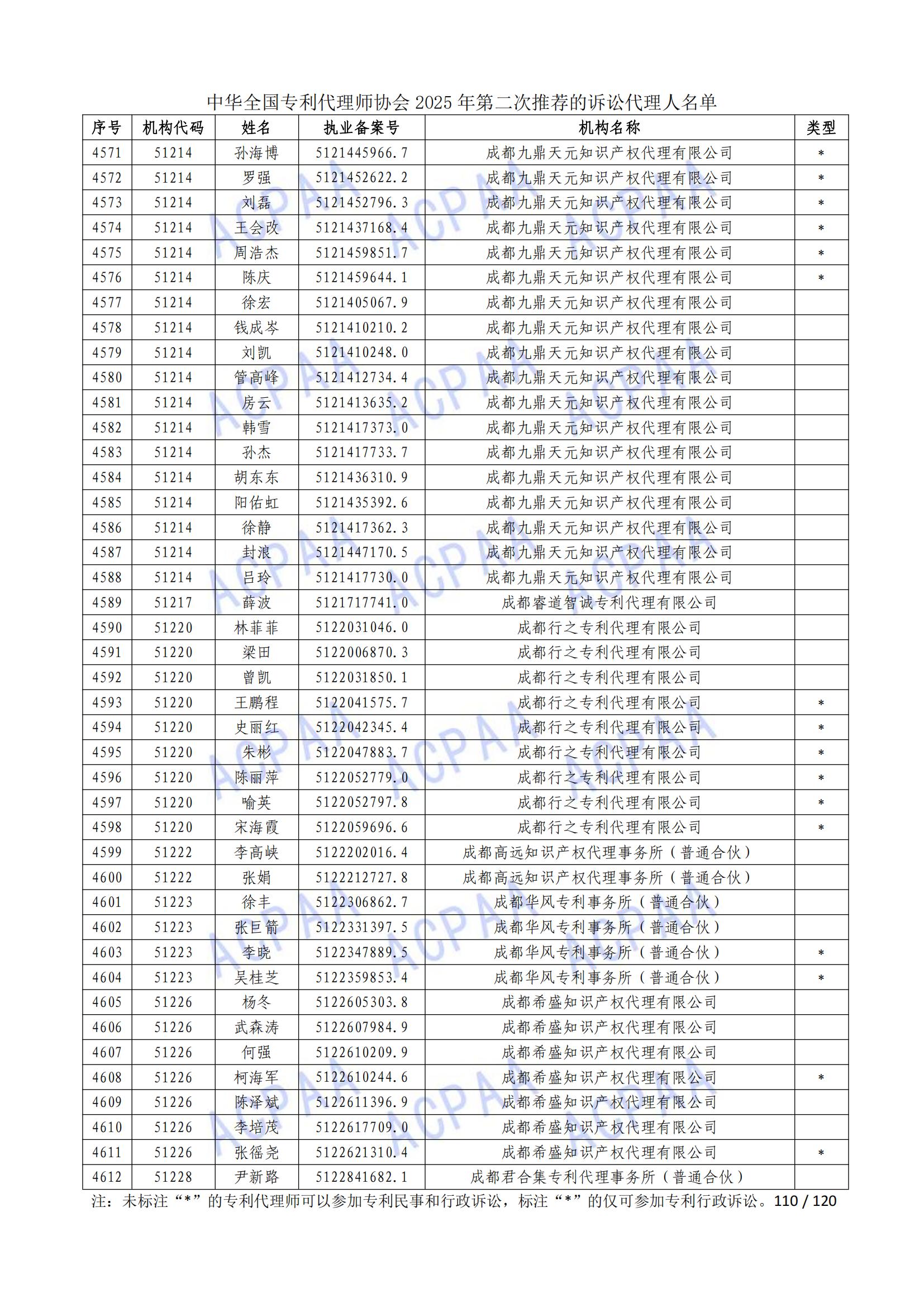1 (111)