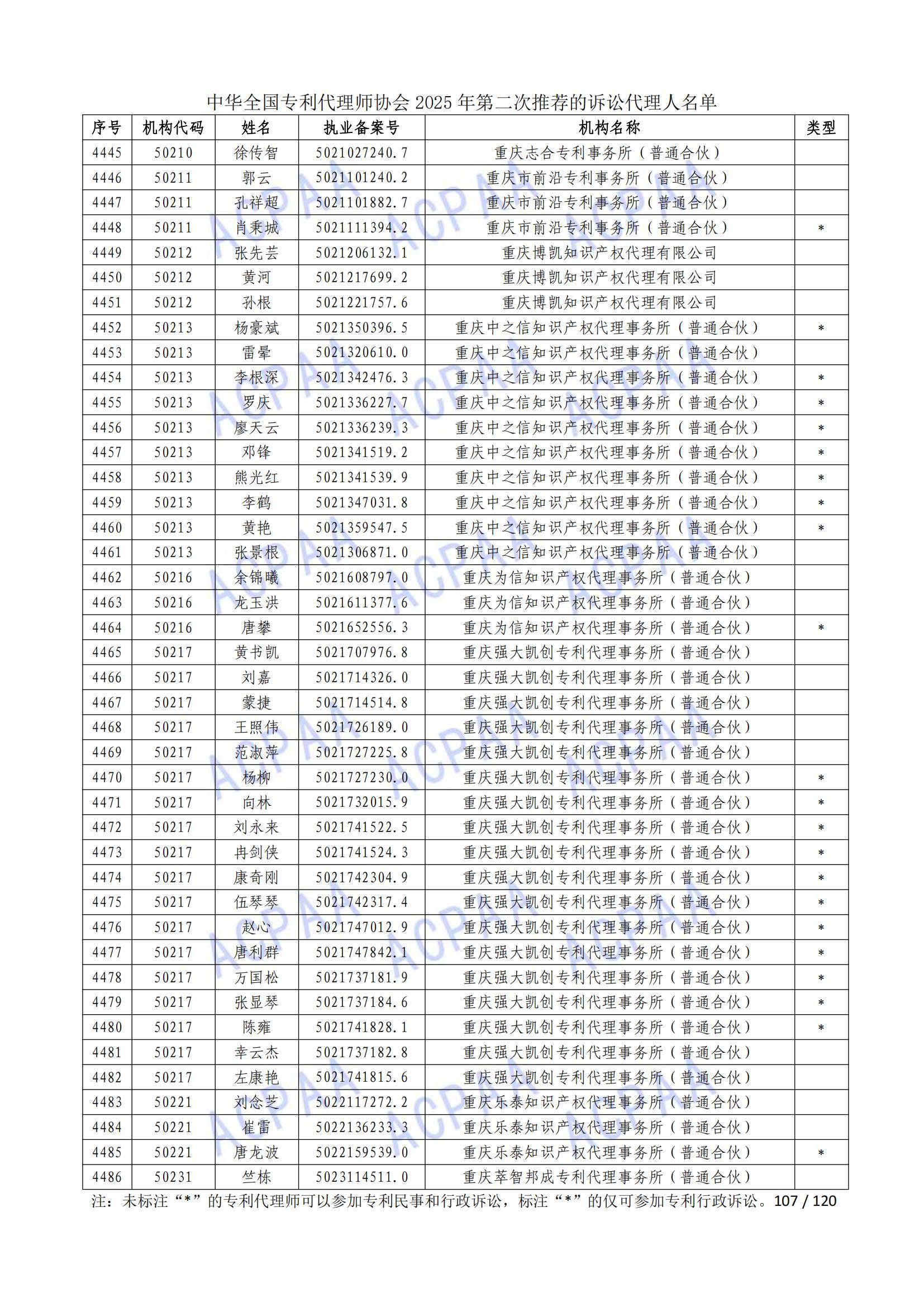 1 (108)