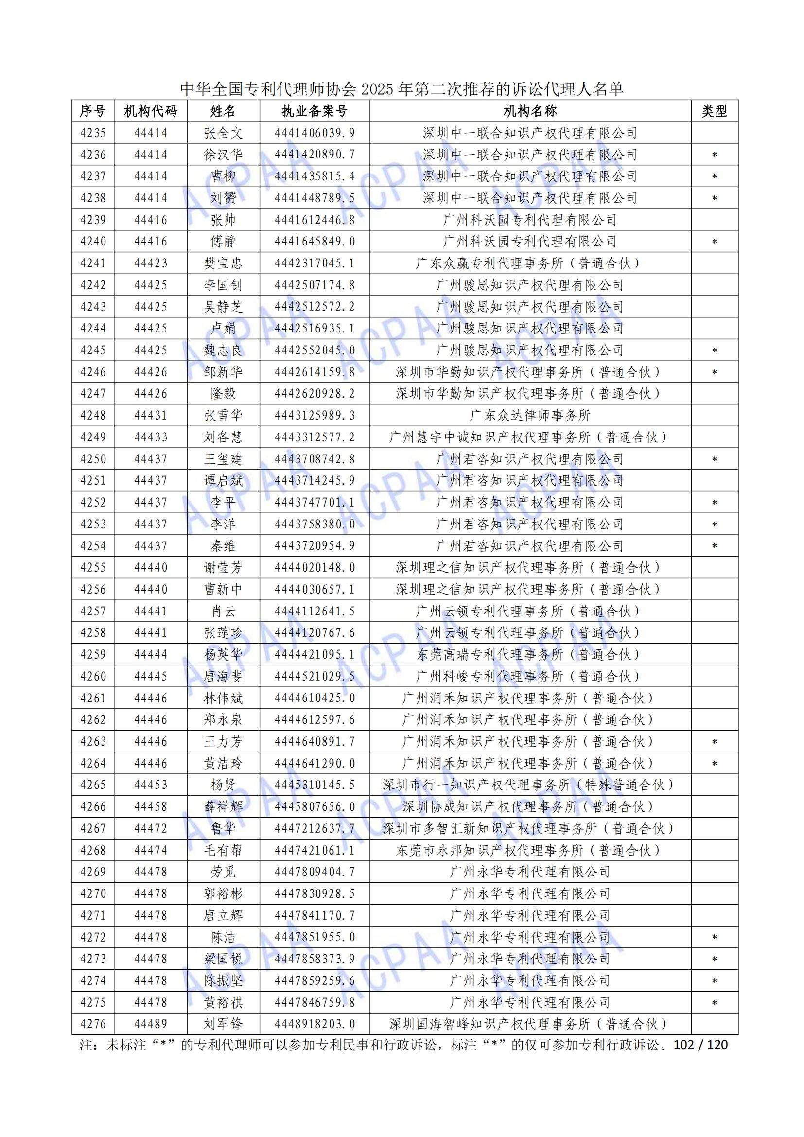 1 (103)