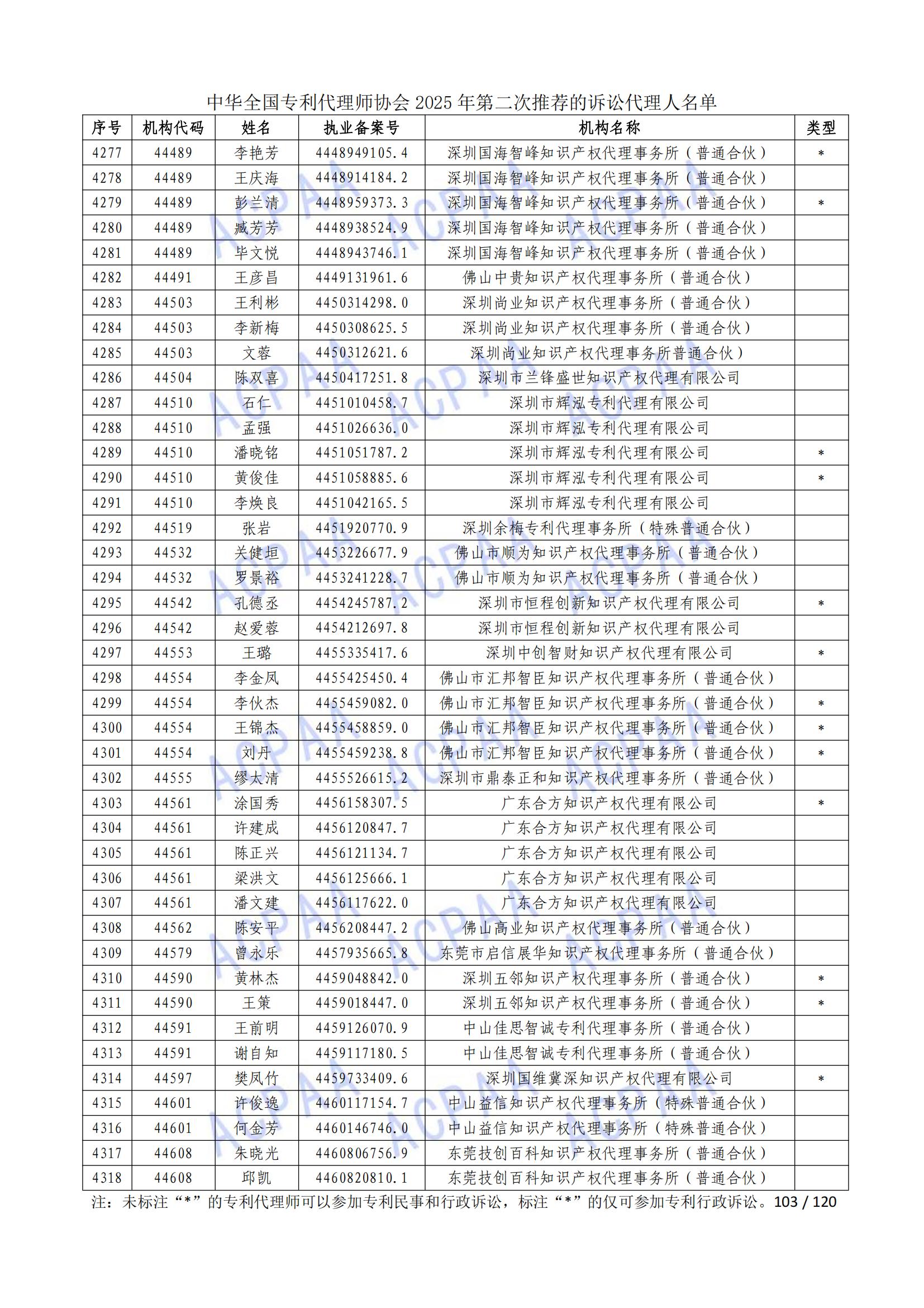 1 (104)