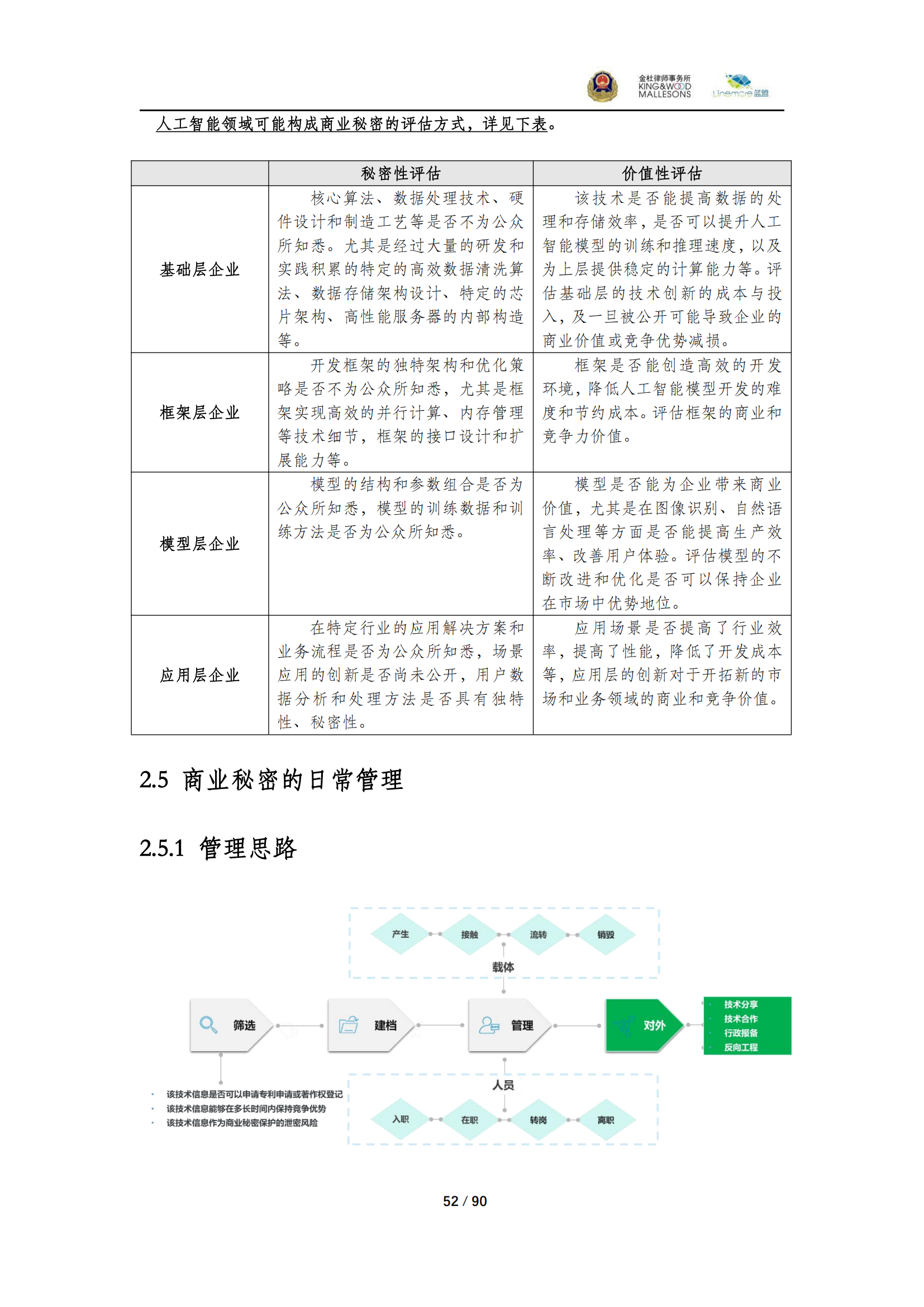 《商业秘密保护指导手册（2025）》_52