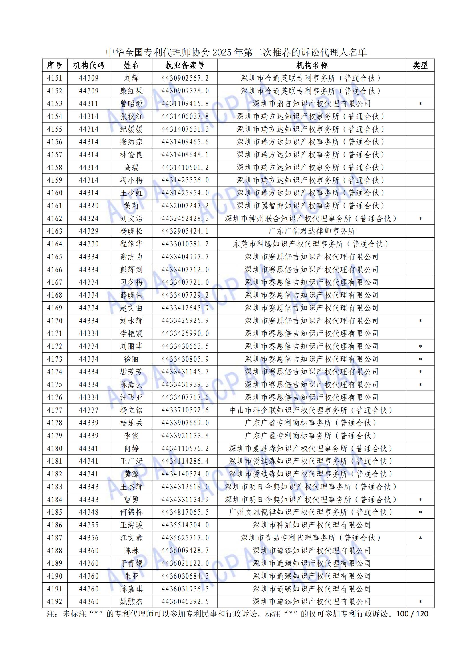 1 (101)