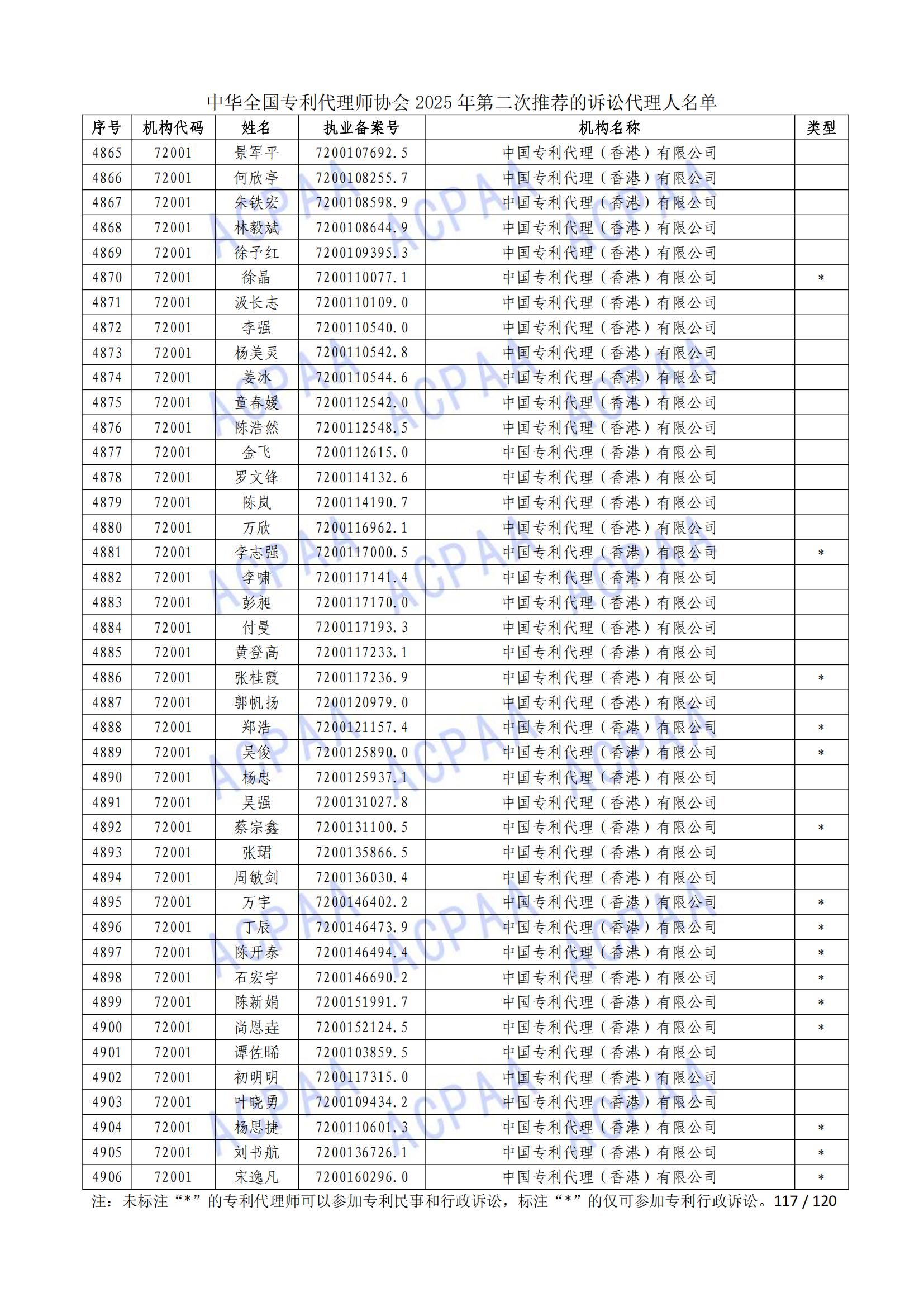 1 (118)